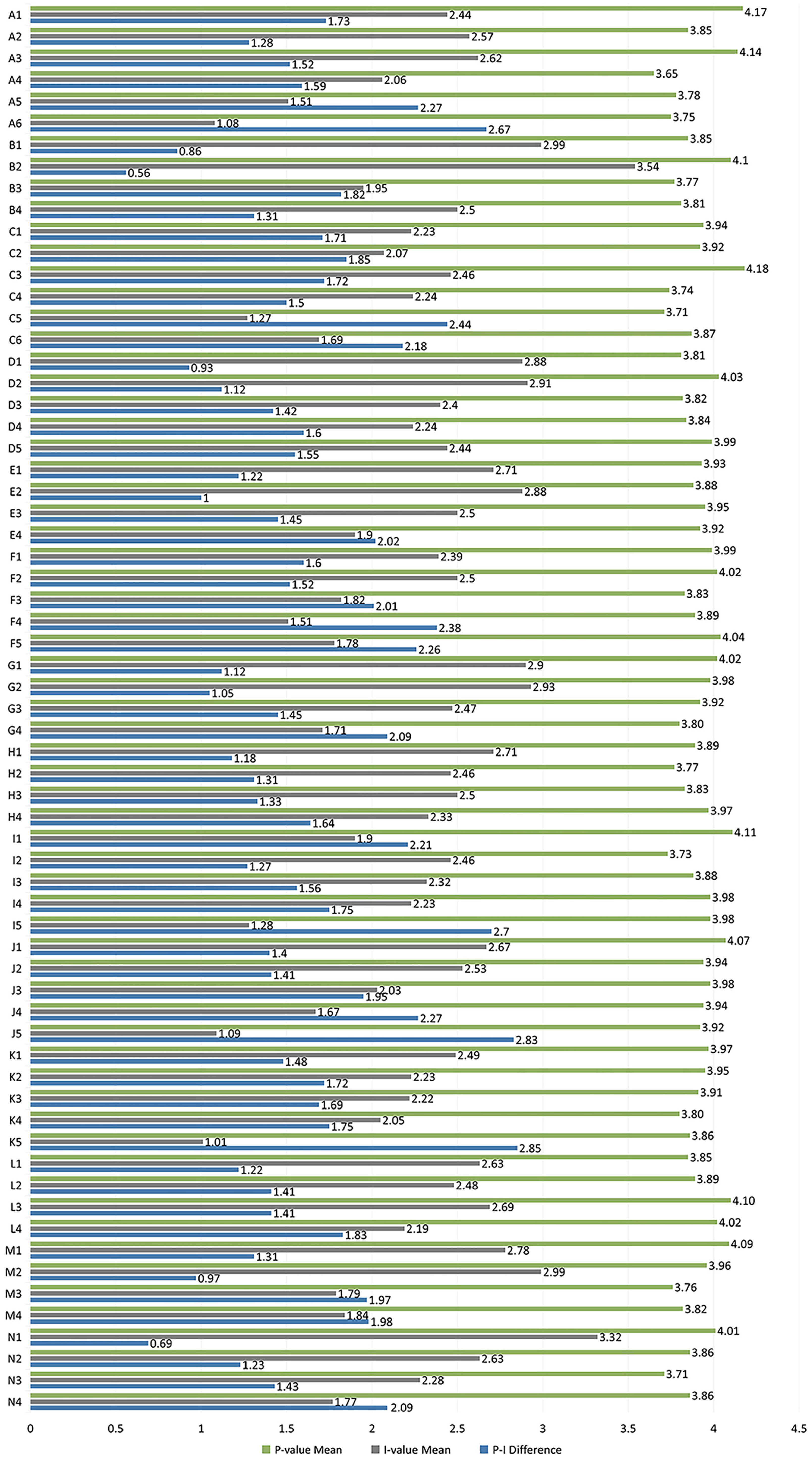 Buildings 14 01649 g005