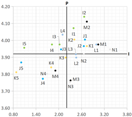 Buildings 14 01649 i003