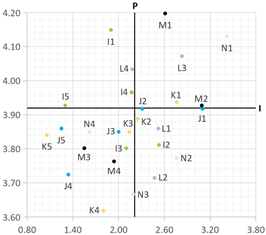 Buildings 14 01649 i006
