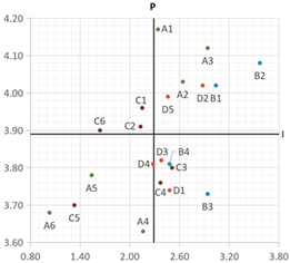 Buildings 14 01649 i007