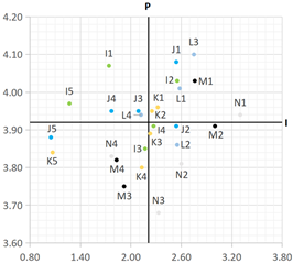 Buildings 14 01649 i009