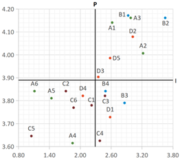 Buildings 14 01649 i010