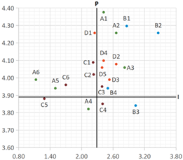 Buildings 14 01649 i020