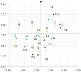 Buildings 14 01649 i032