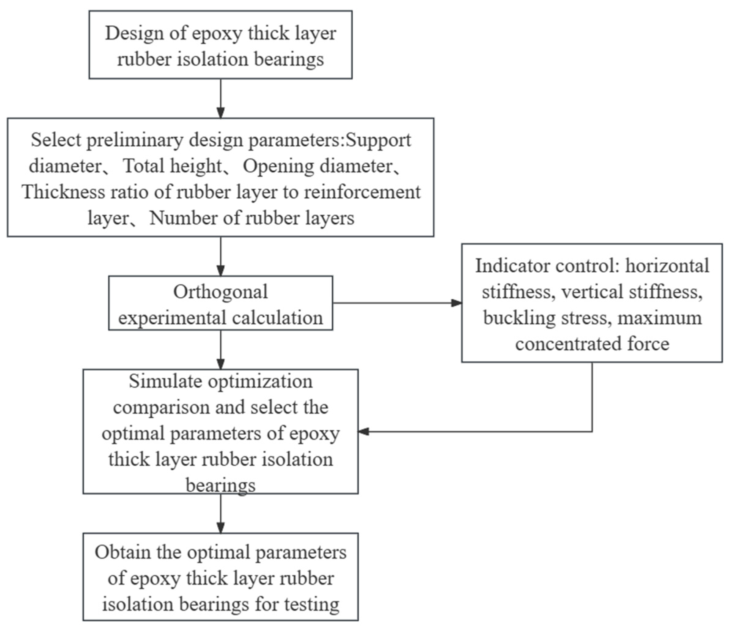 Buildings 14 01650 g001