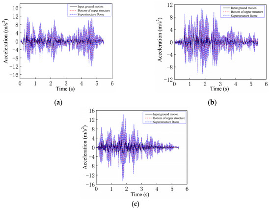Seismic Isolation Performance of Nuclear Power Plant Containment Structures Seismic Isolation Performance of Nuclear Power Plant Containment Structures