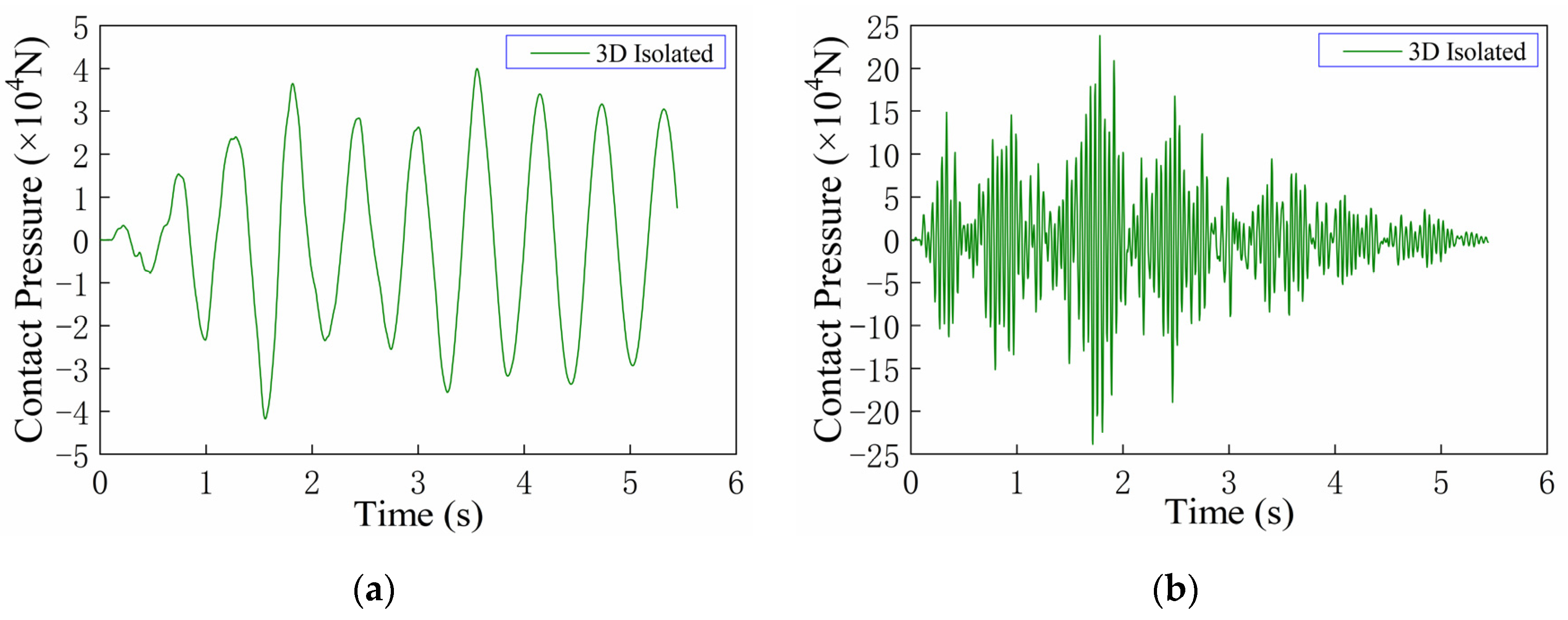 Buildings 14 01650 g022