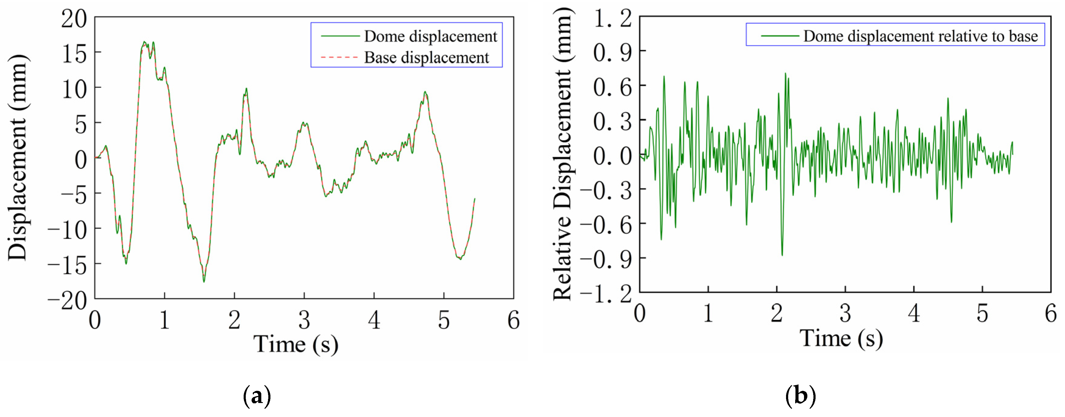 Buildings 14 01650 g023