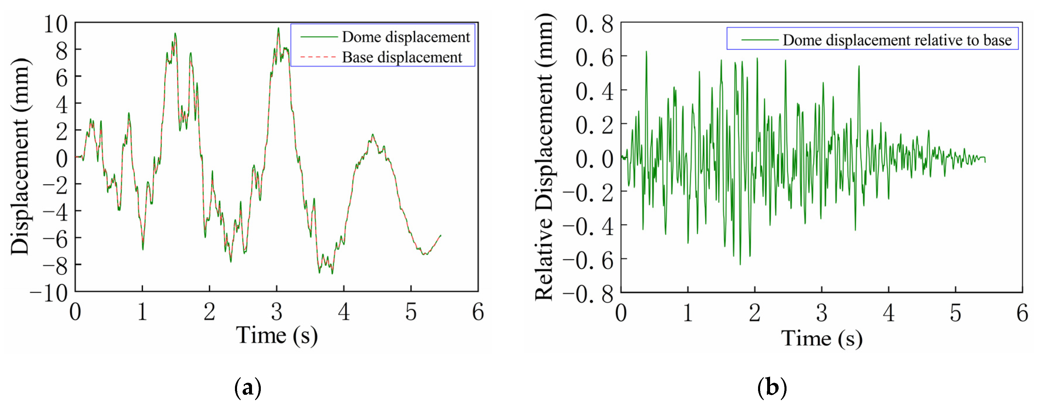 Buildings 14 01650 g025