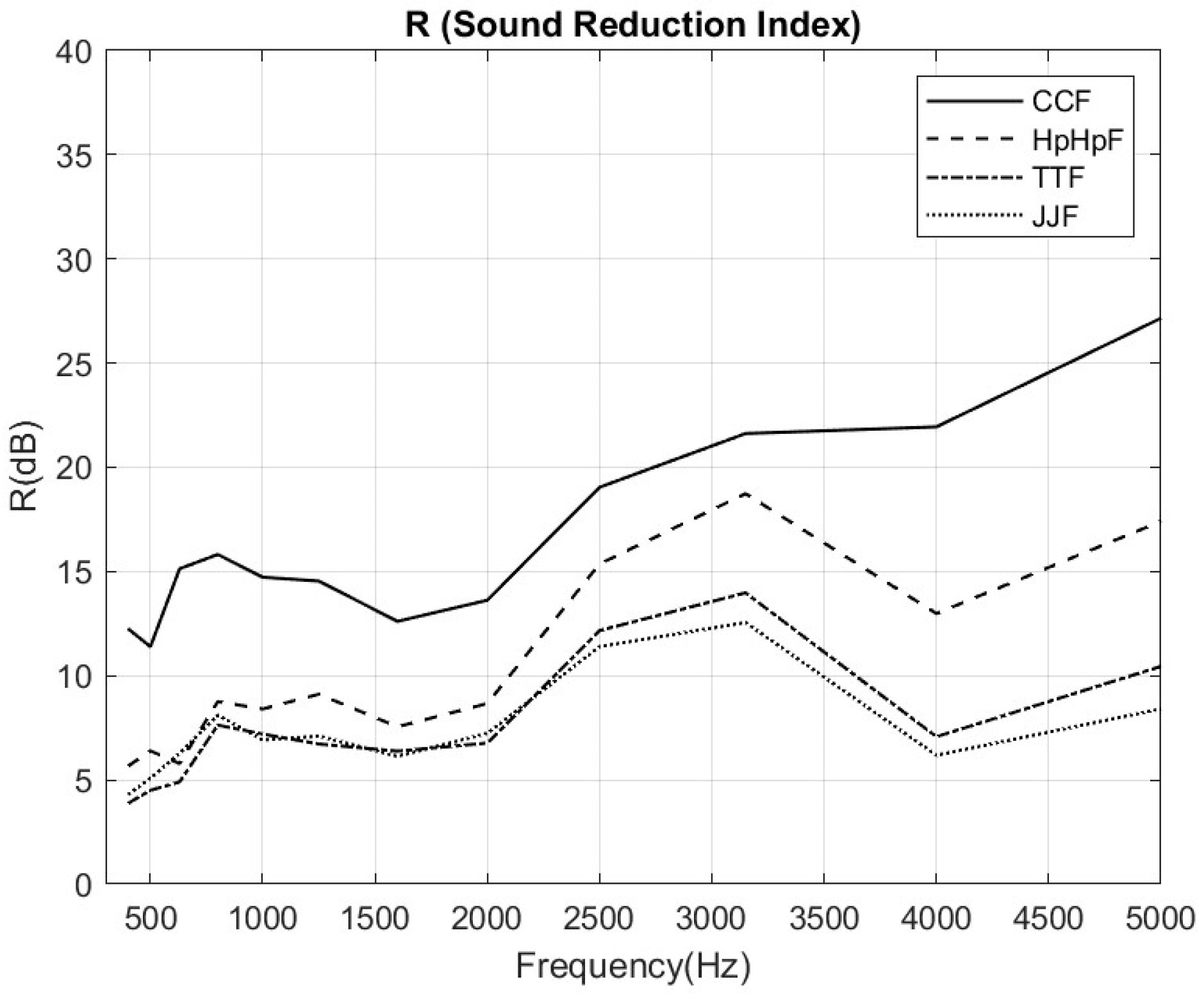 Buildings 14 01652 g007