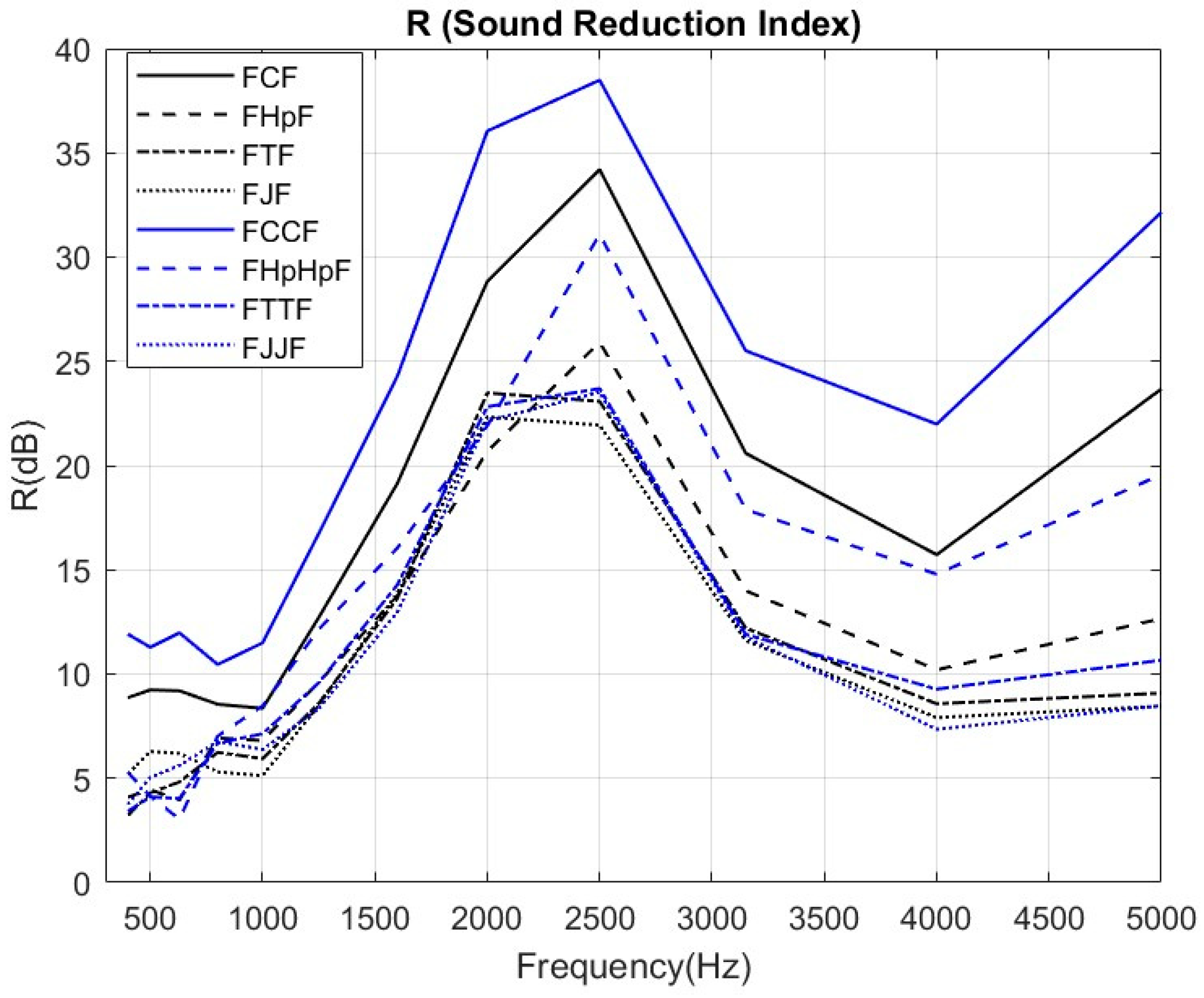 Buildings 14 01652 g009