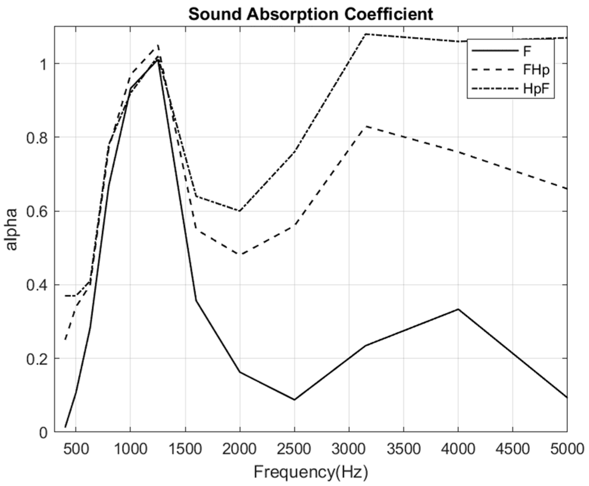 Buildings 14 01652 g014