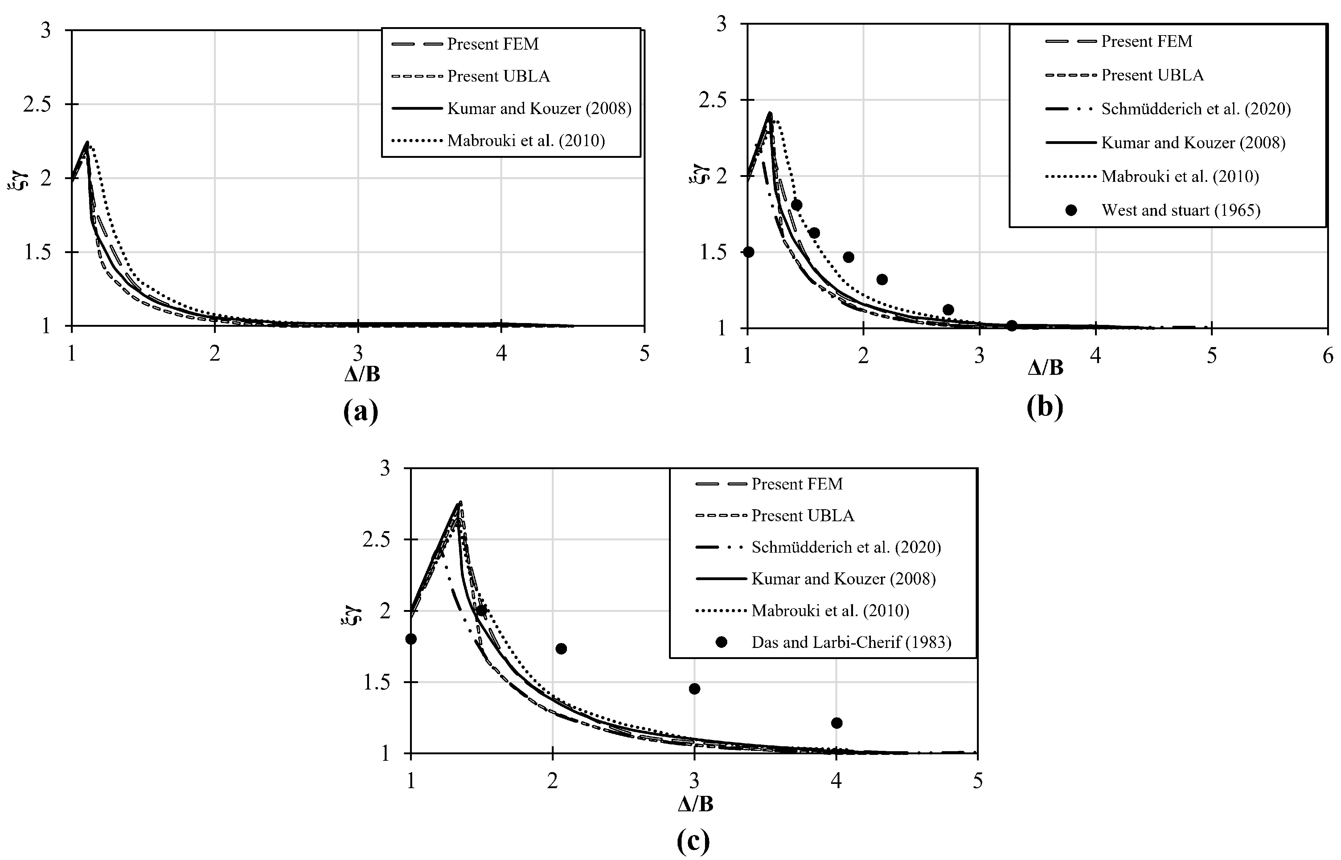 Buildings 14 01653 g005