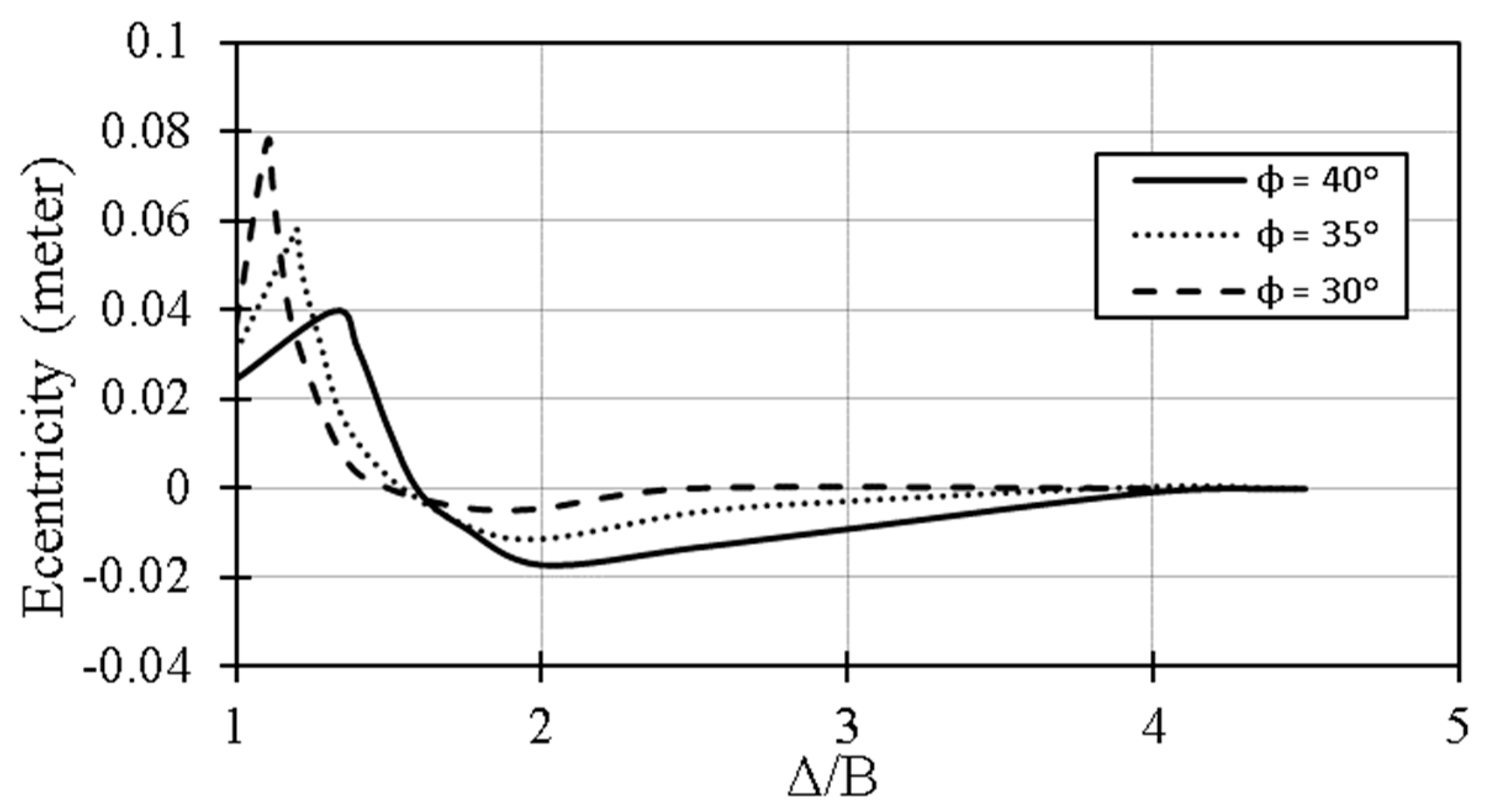 Buildings 14 01653 g008