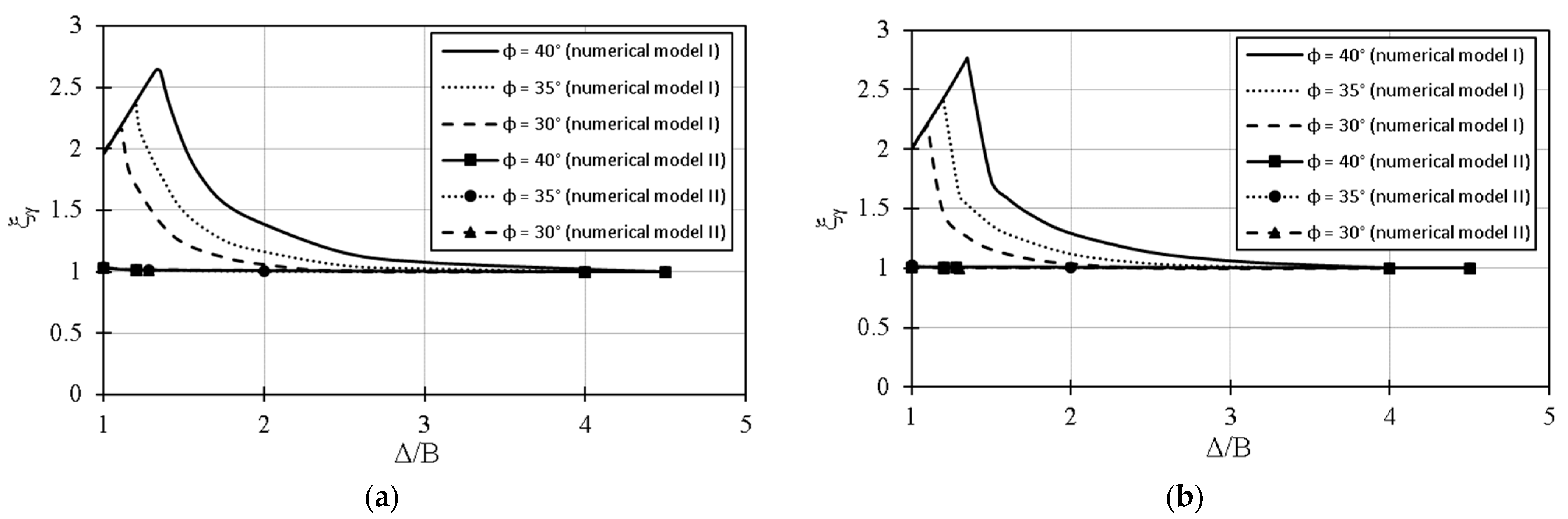 Buildings 14 01653 g009