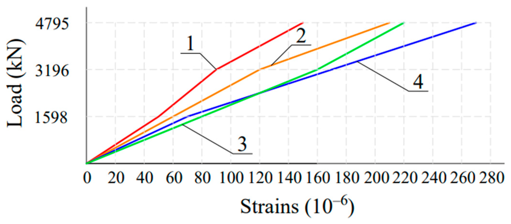 Buildings 14 01655 g008