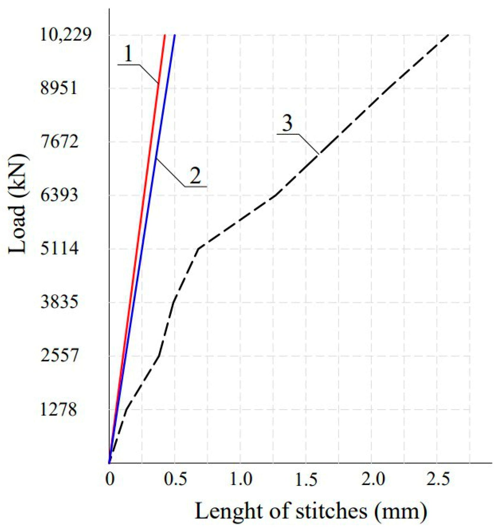 Buildings 14 01655 g012