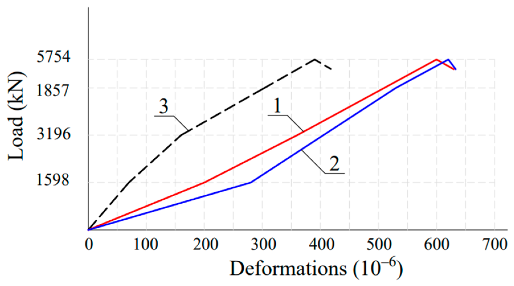 Buildings 14 01655 g017