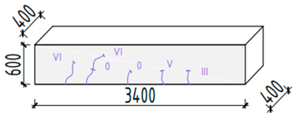 Buildings 14 01655 g019