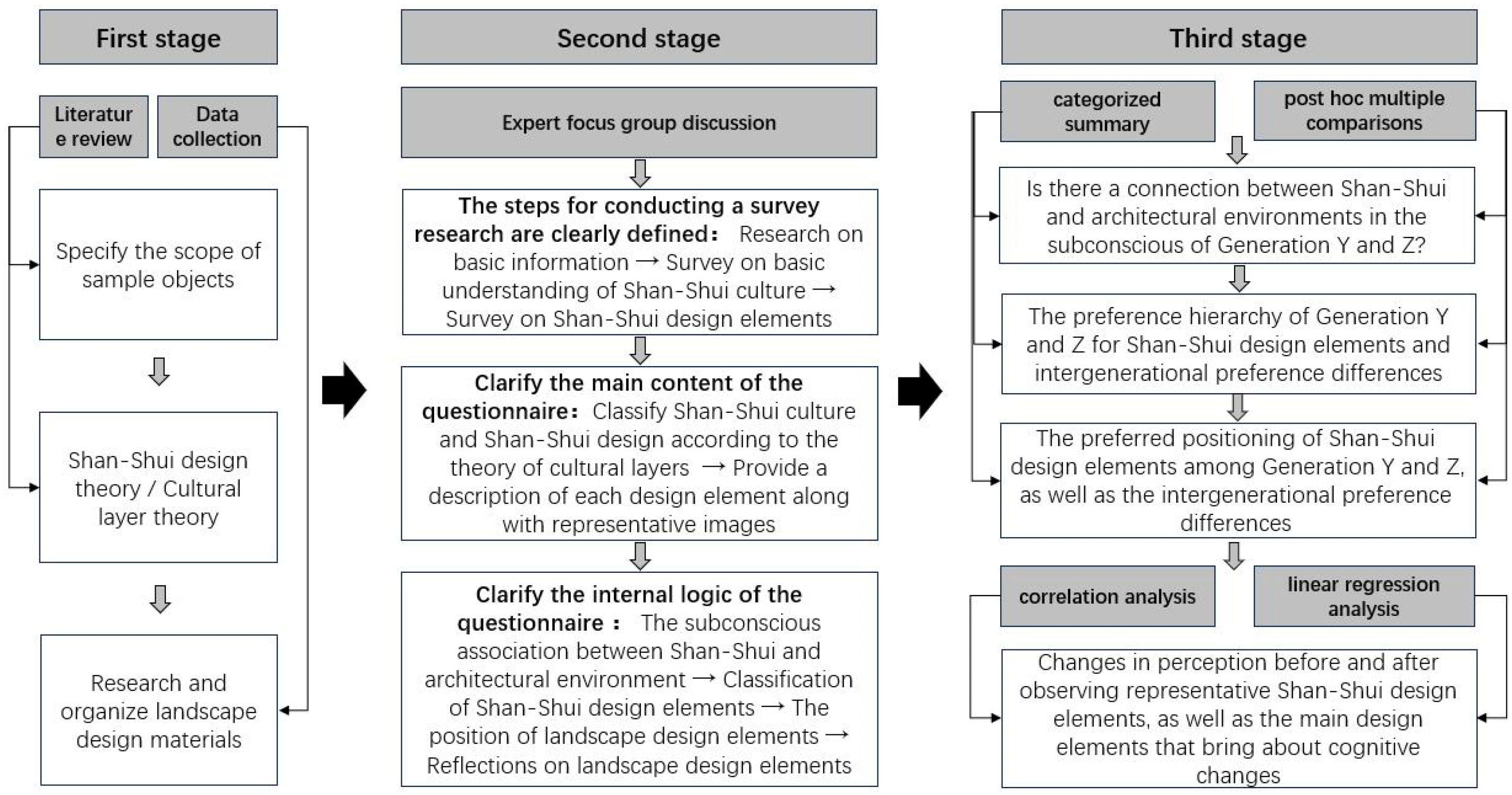 Buildings 14 01656 g001