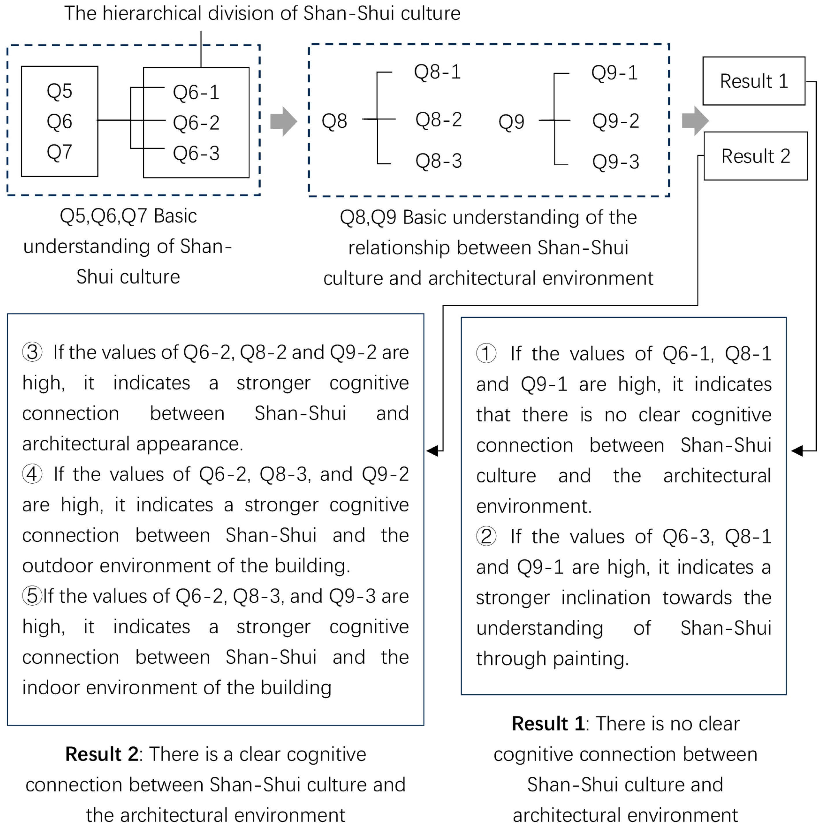 Buildings 14 01656 g002