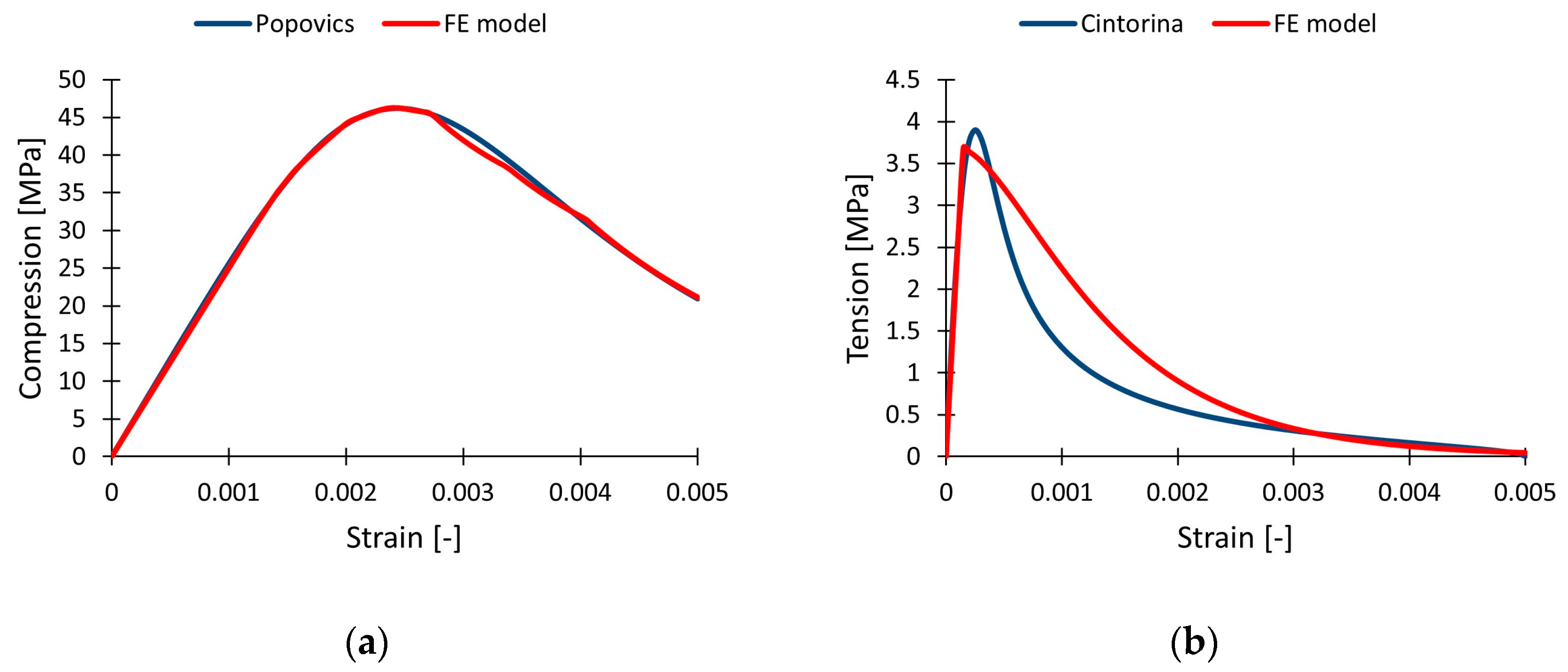 Buildings 14 01658 g009