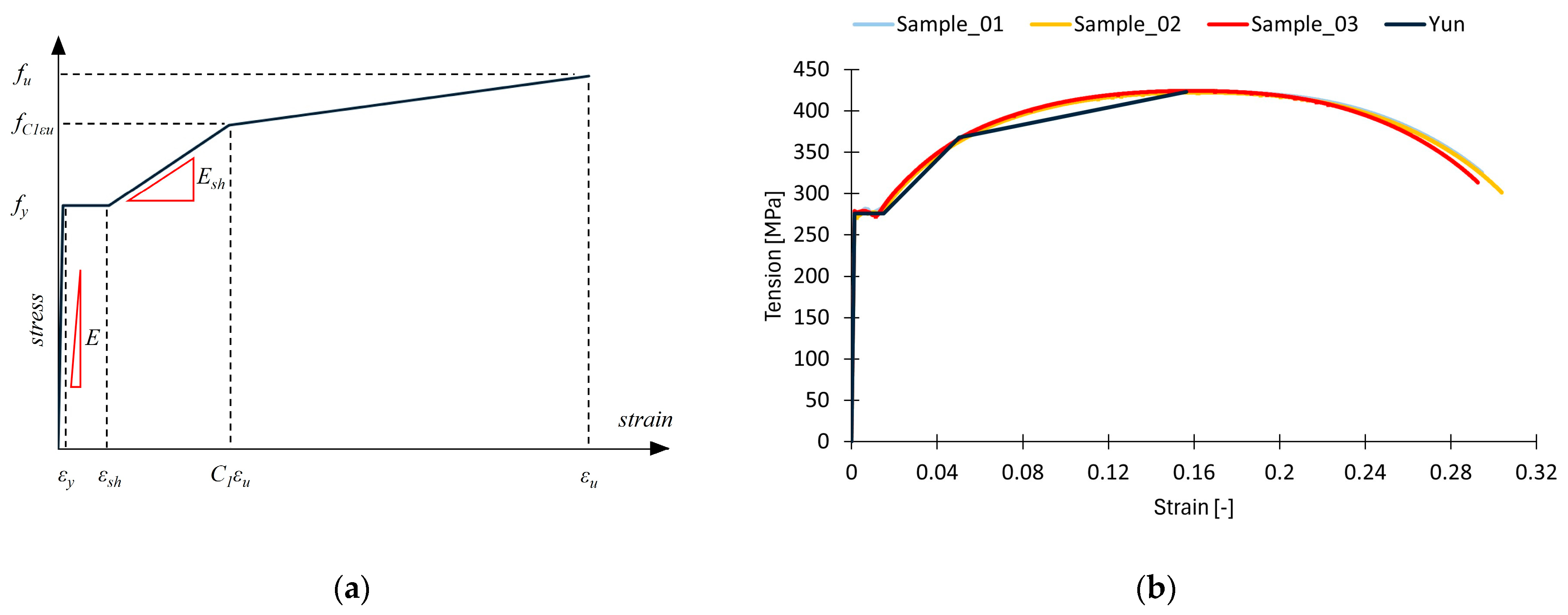 Buildings 14 01658 g010