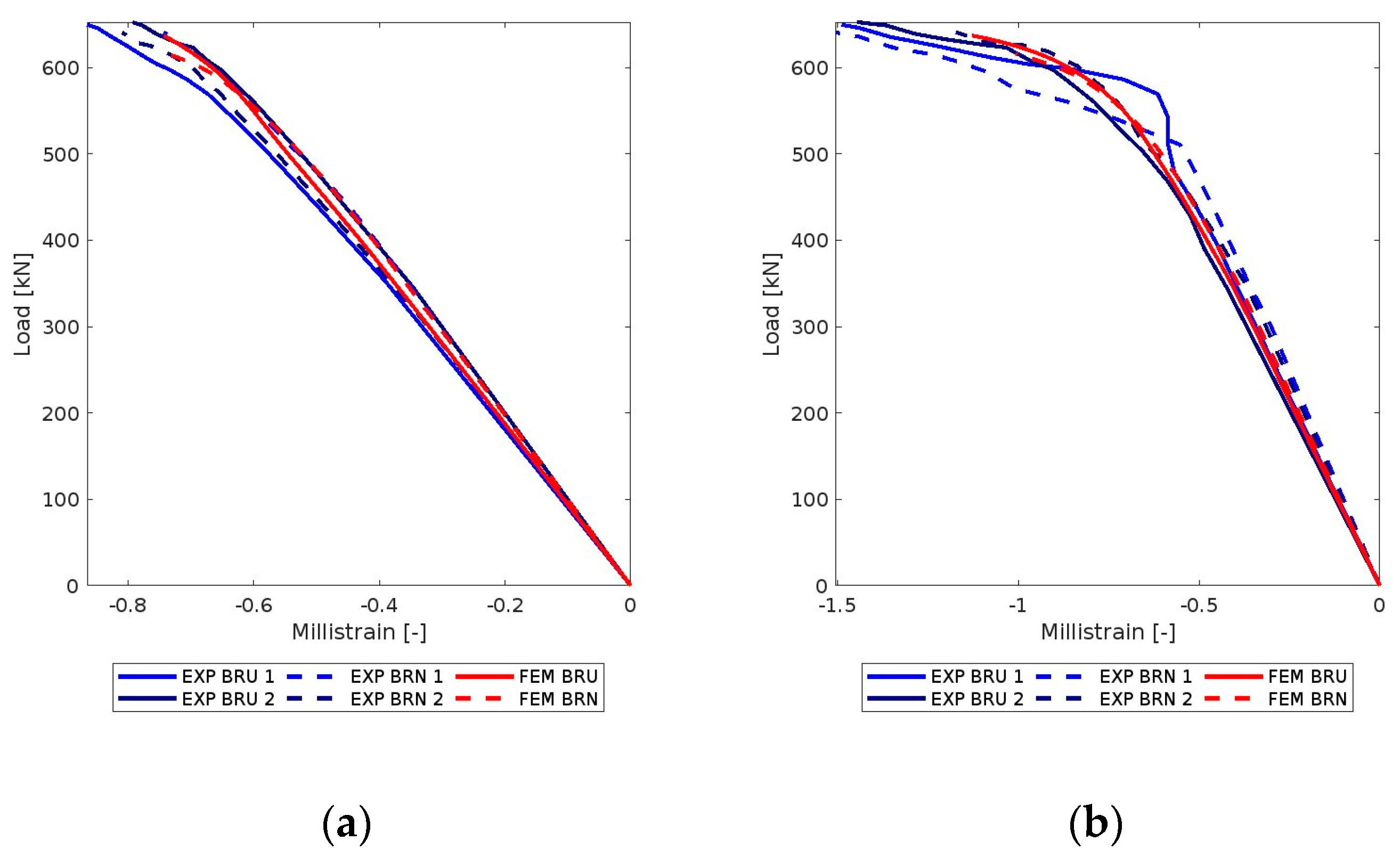 Buildings 14 01658 g015
