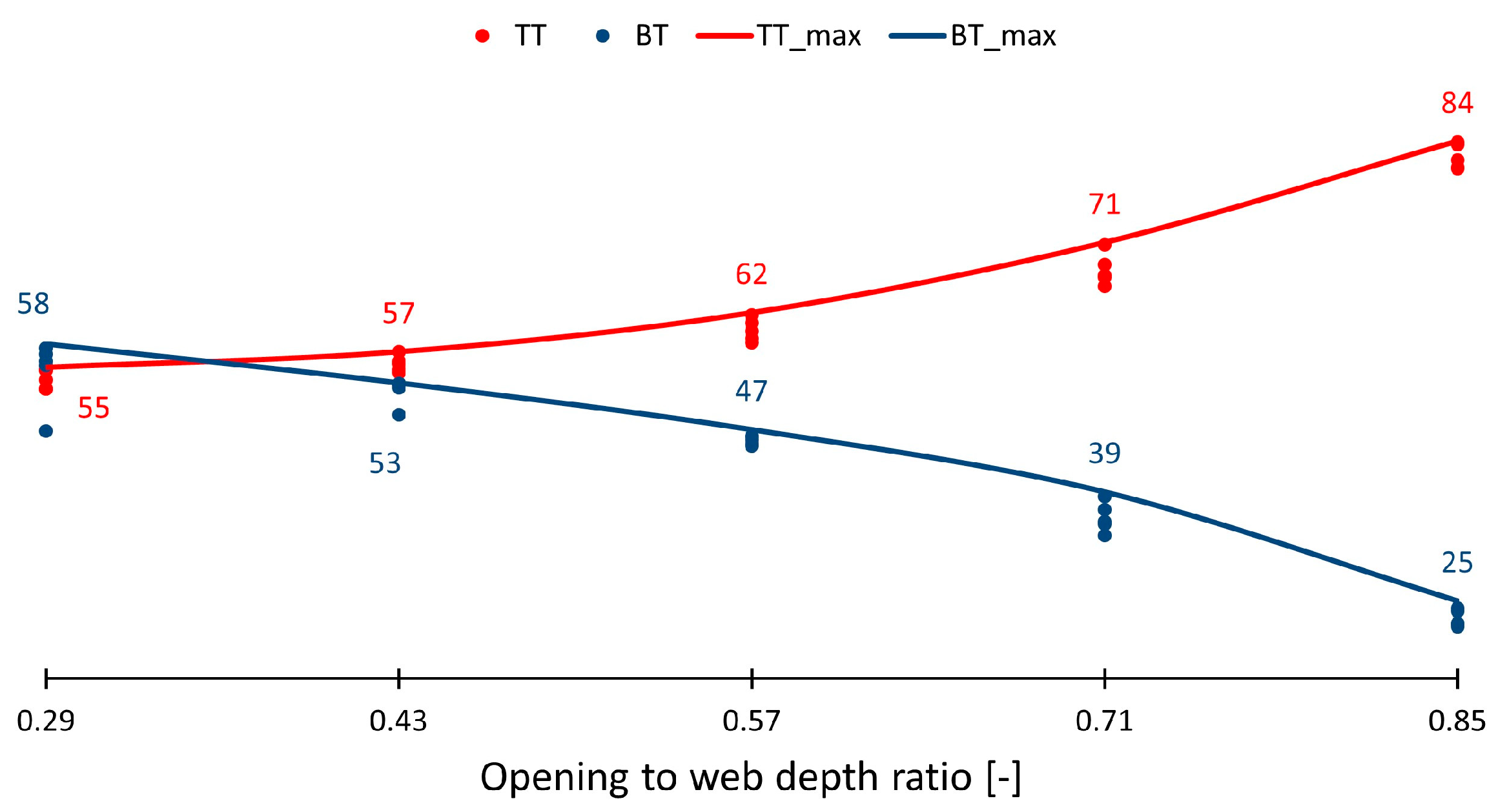 Buildings 14 01658 g020