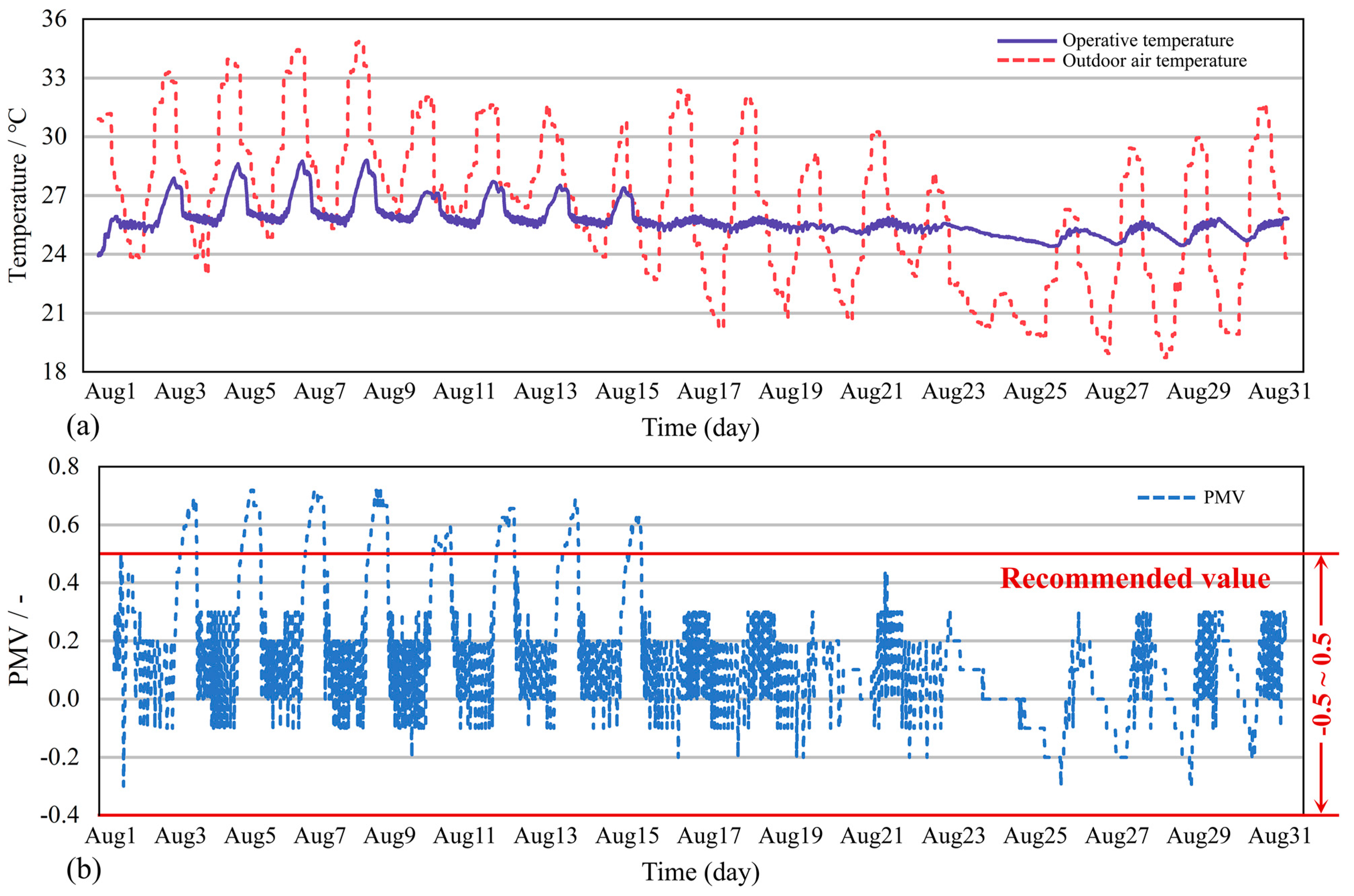 Buildings 14 01659 g005