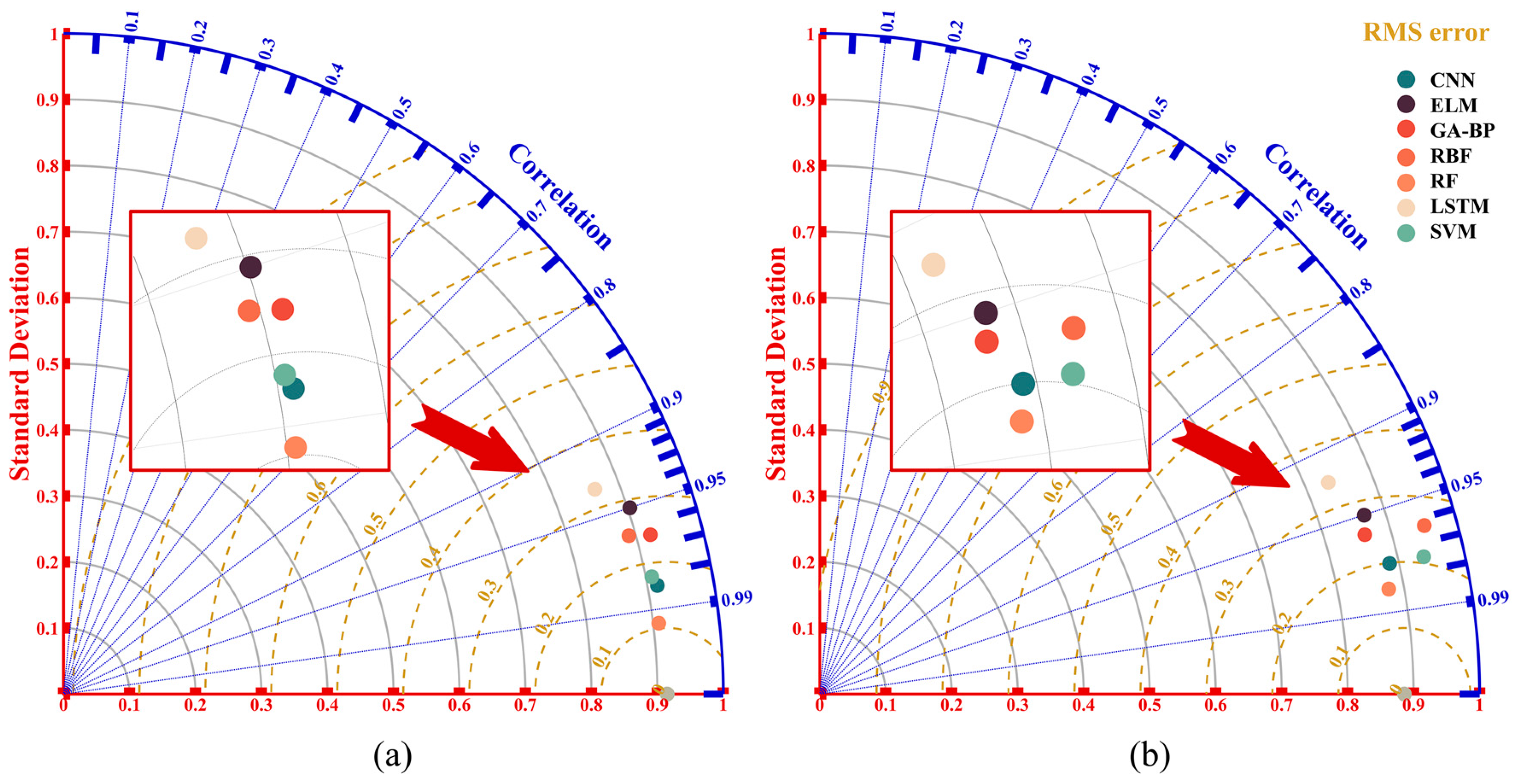 Buildings 14 01659 g006
