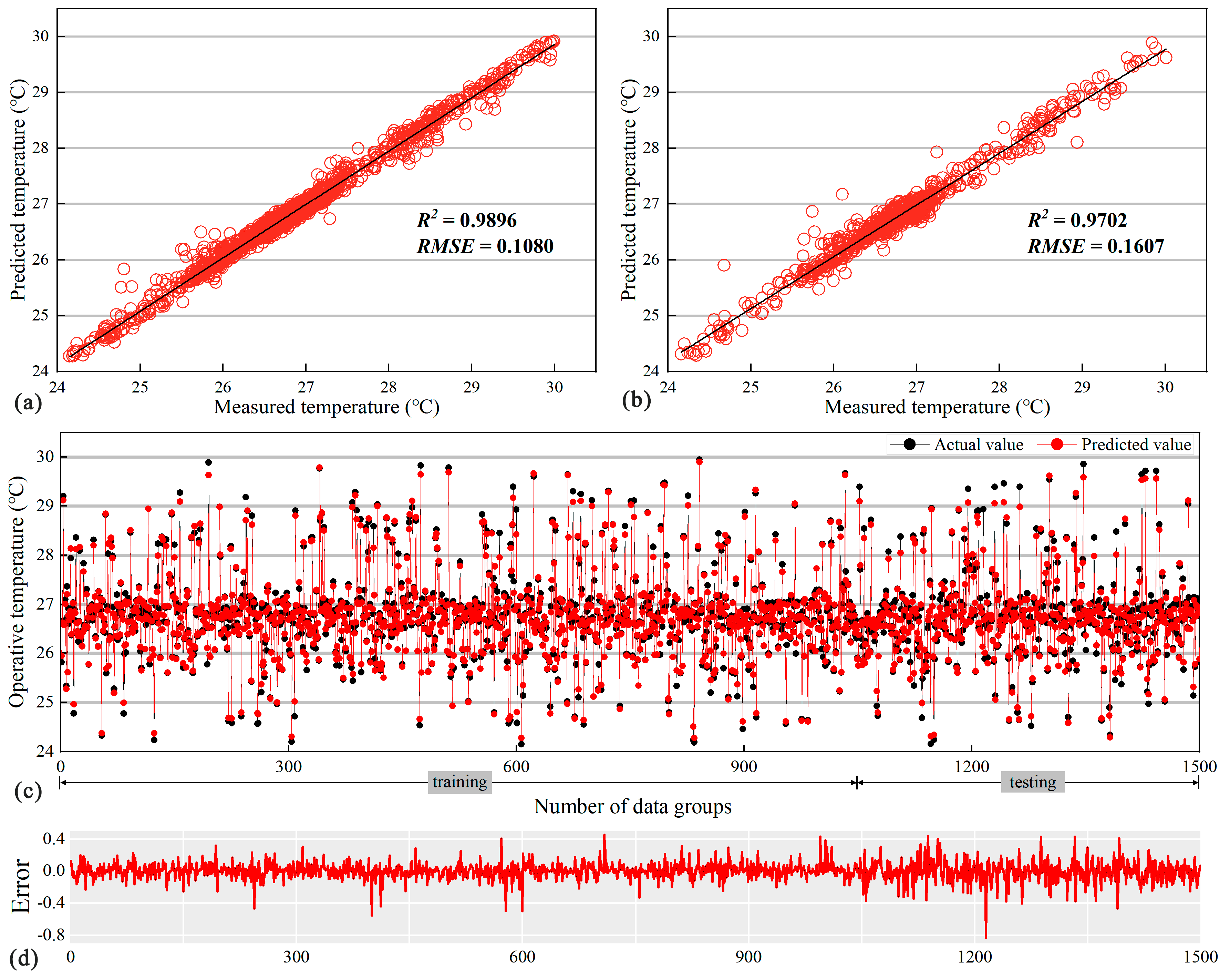 Buildings 14 01659 g007