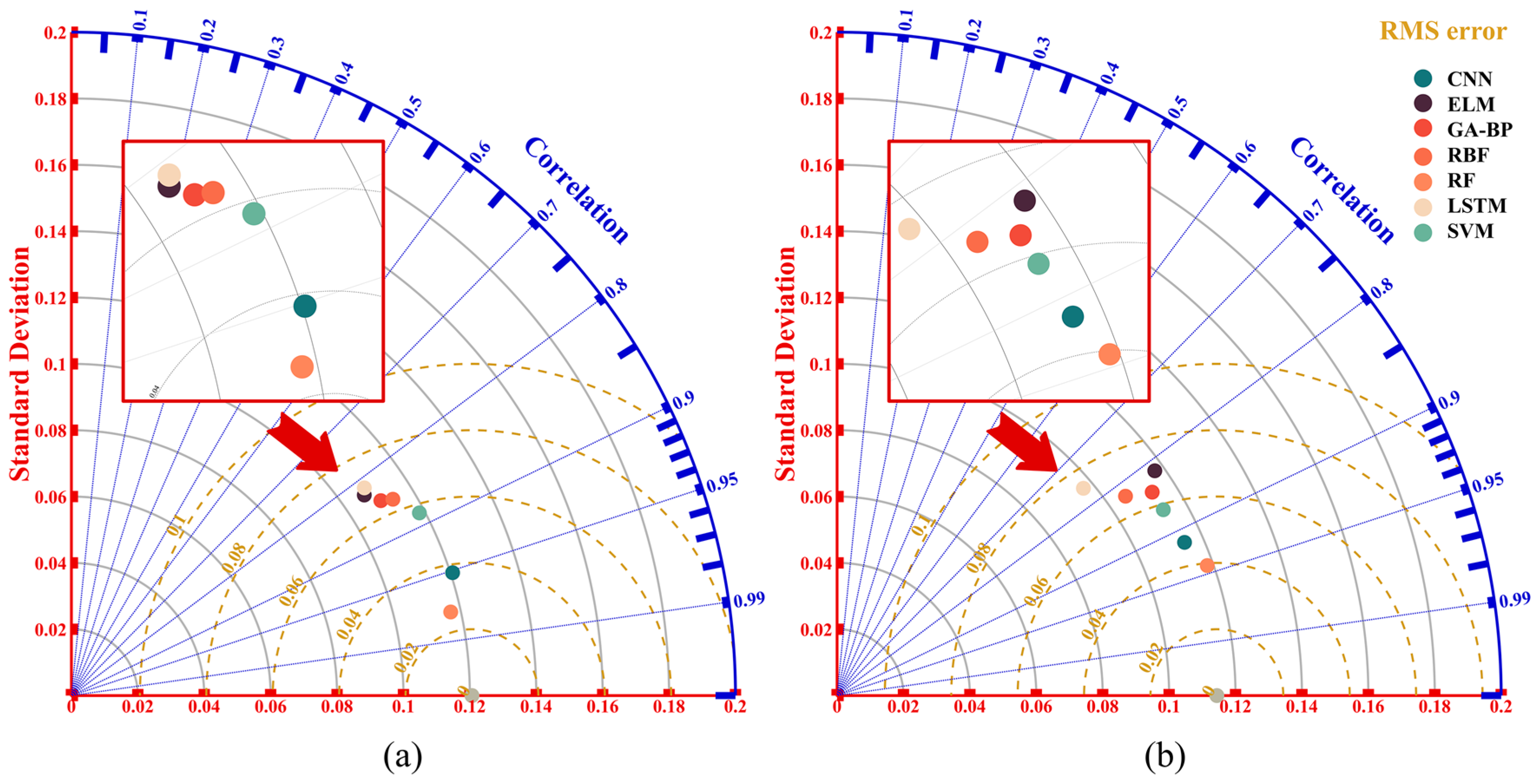 Buildings 14 01659 g008