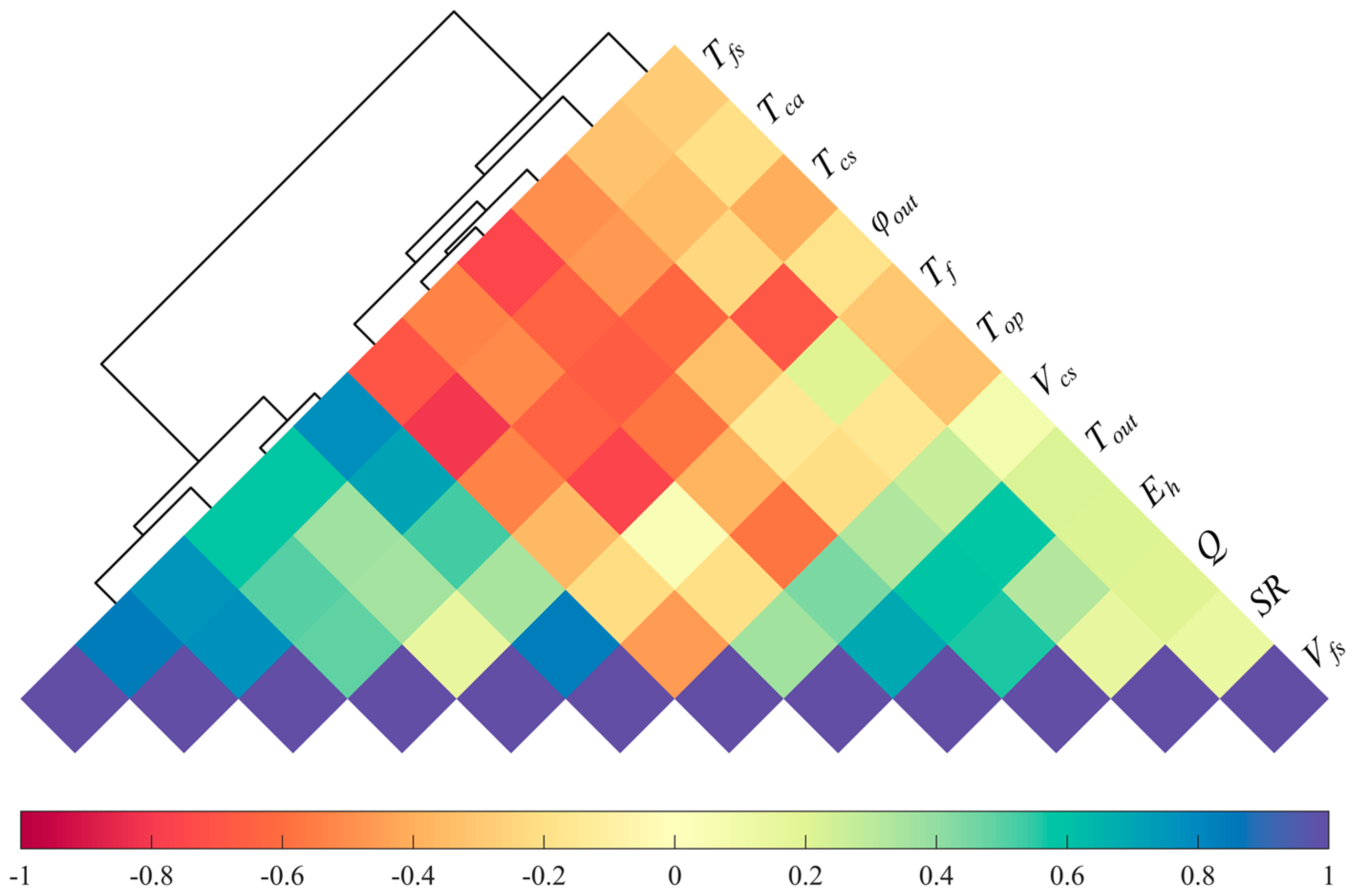 Buildings 14 01659 g010