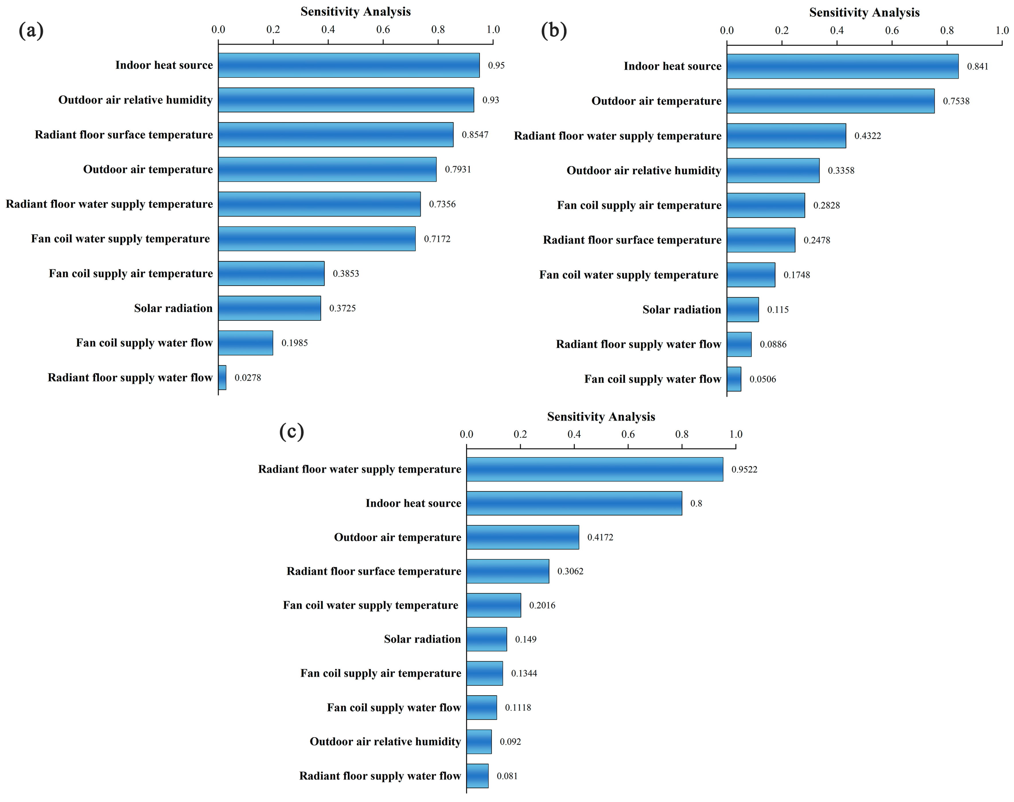 Buildings 14 01659 g012