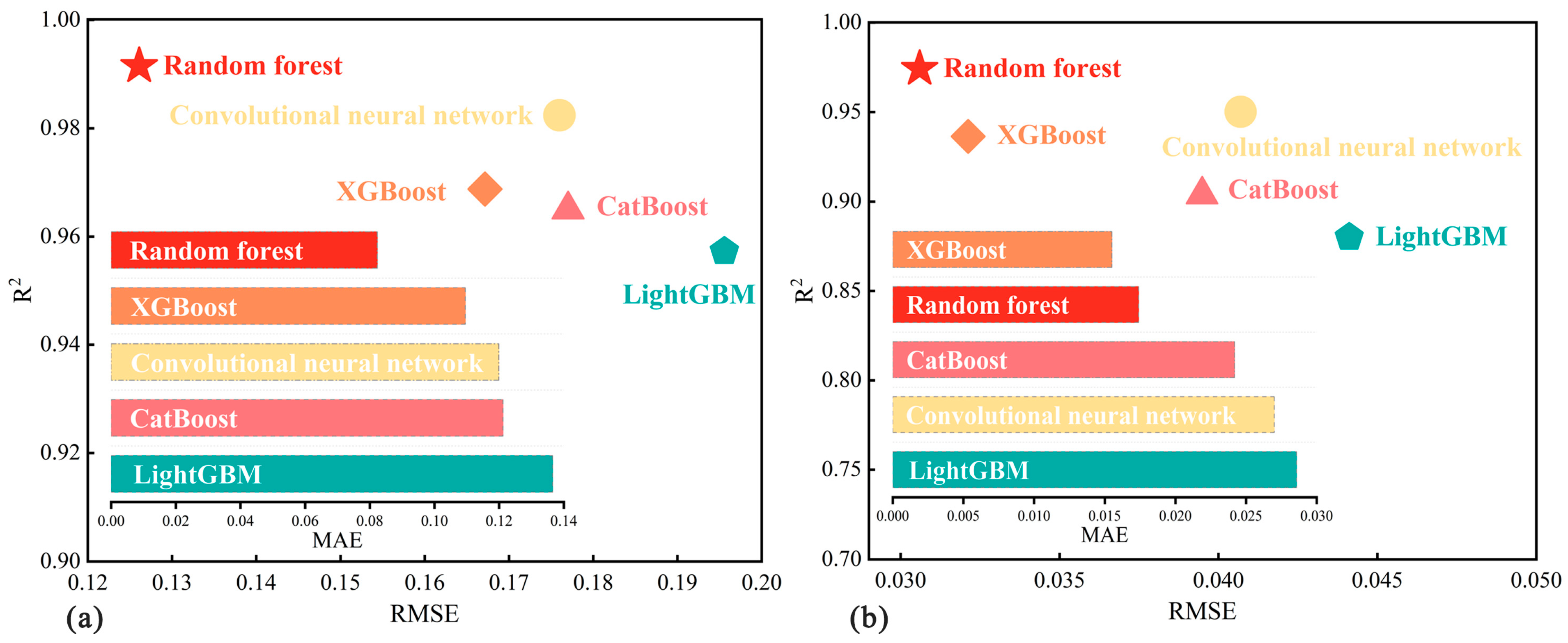 Buildings 14 01659 g013