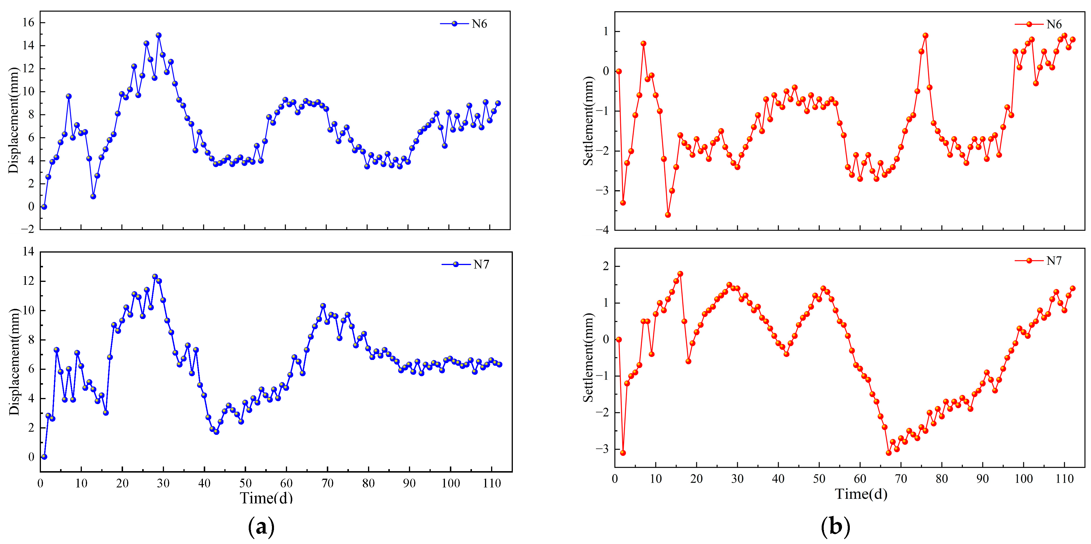 Buildings 14 01662 g006