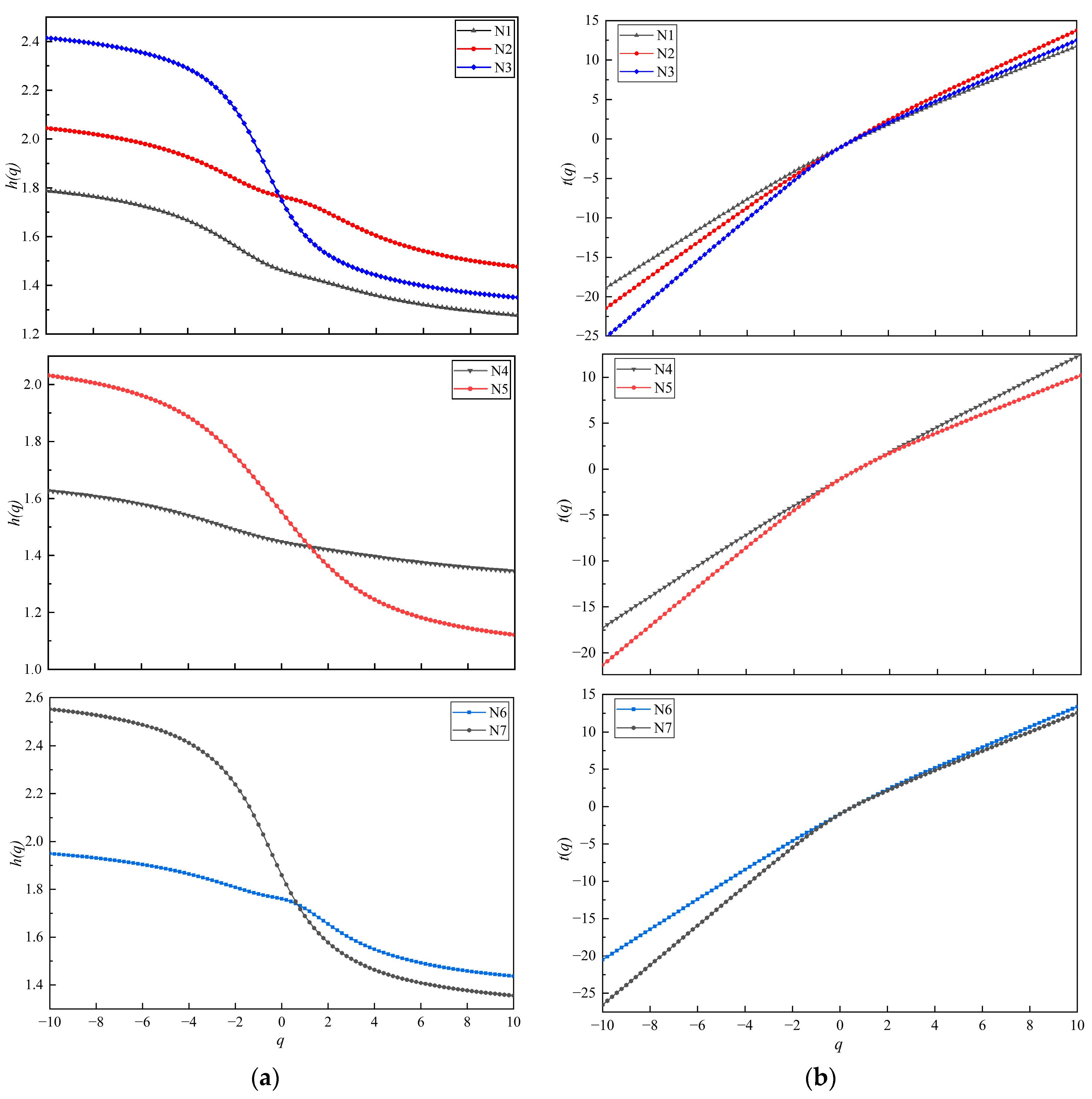 Buildings 14 01662 g007