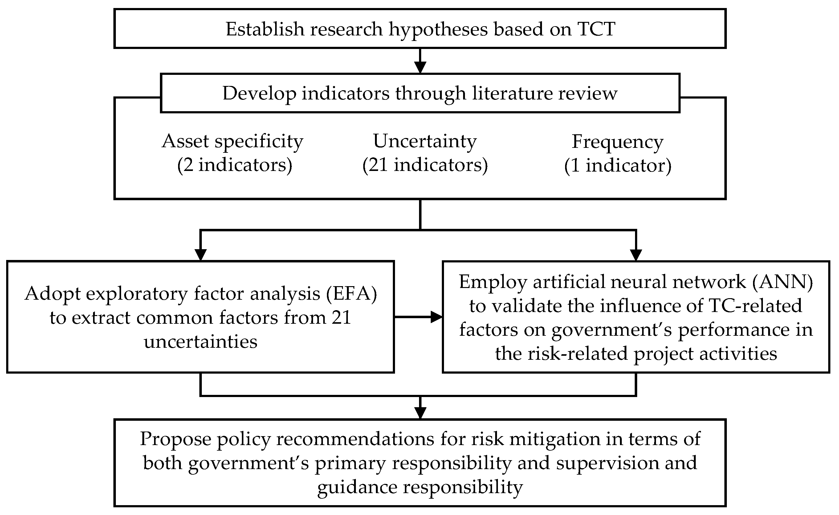 Buildings 14 01663 g001
