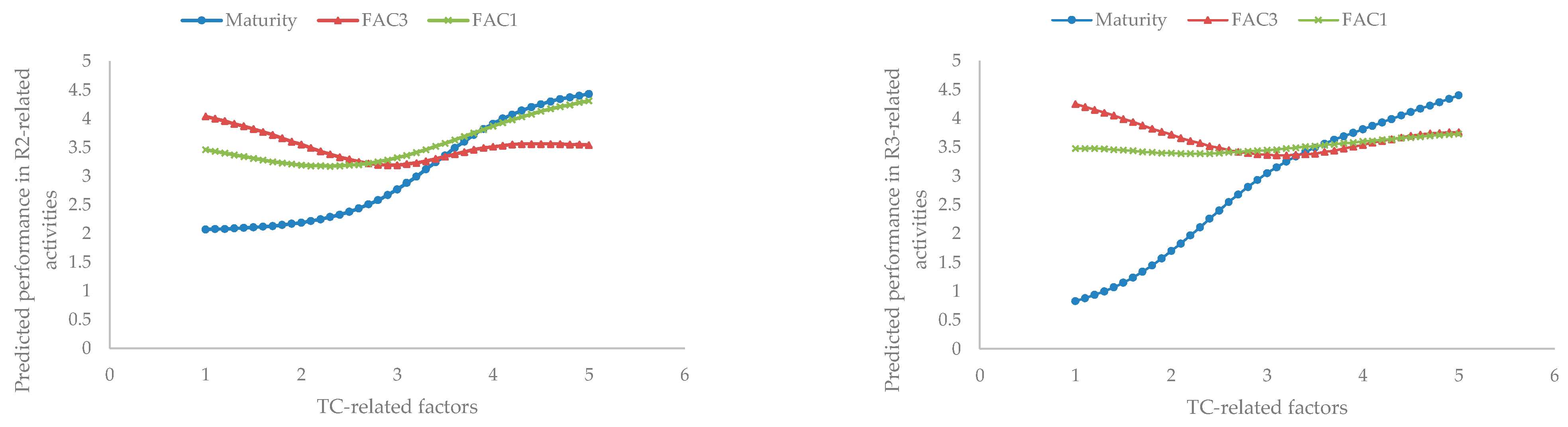 Buildings 14 01663 g003