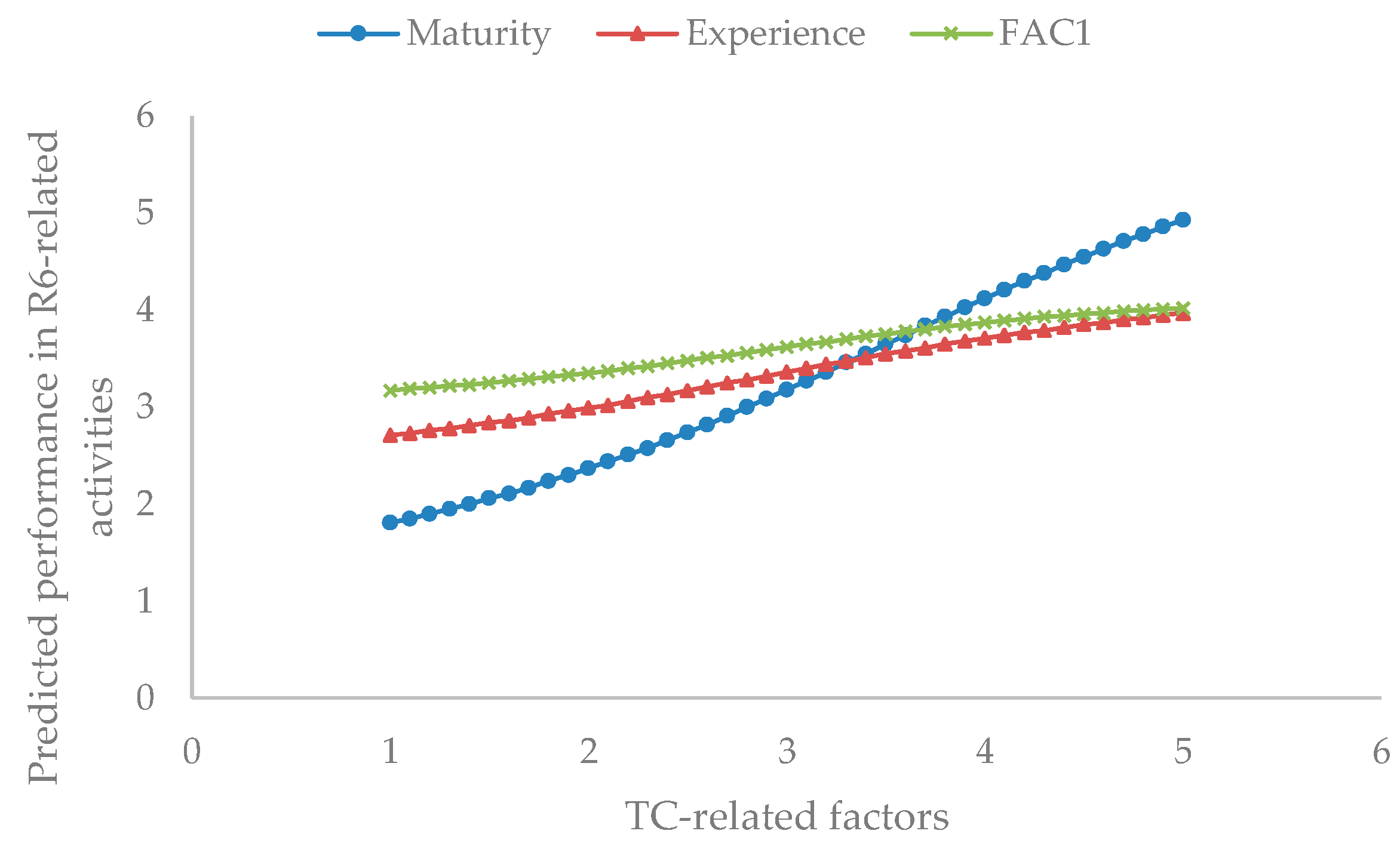 Buildings 14 01663 g0a4