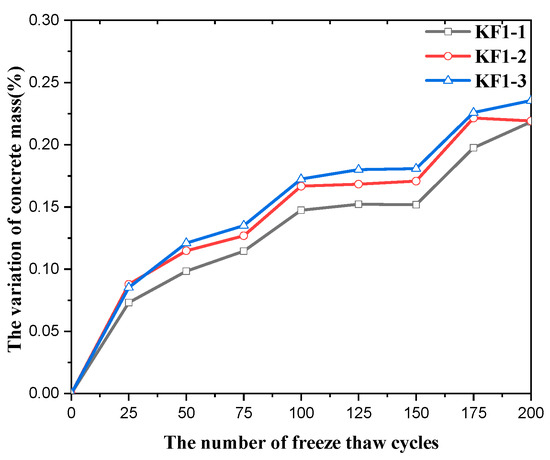 The Risk of Alkali–Carbonate Reaction and the Freeze–Thaw