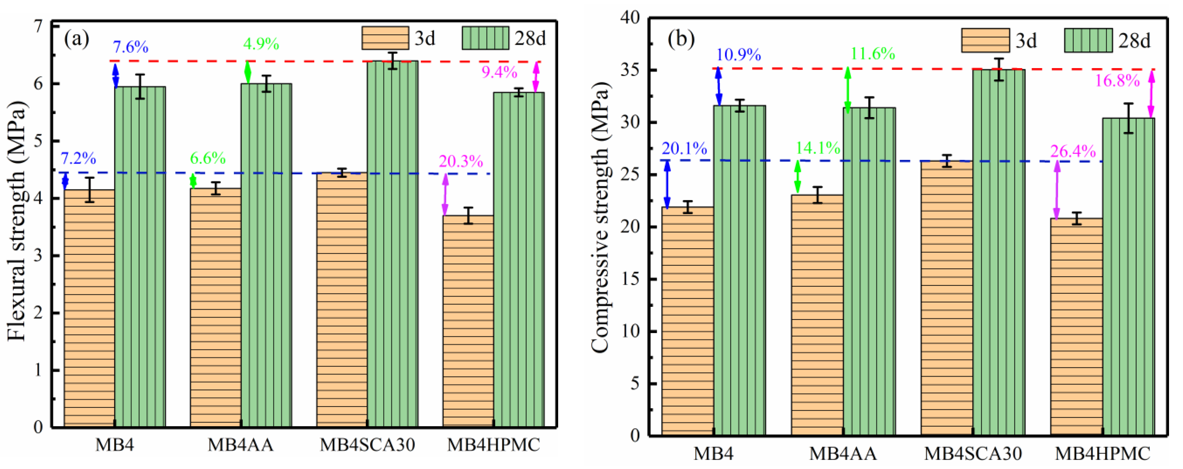 Buildings 14 01665 g005