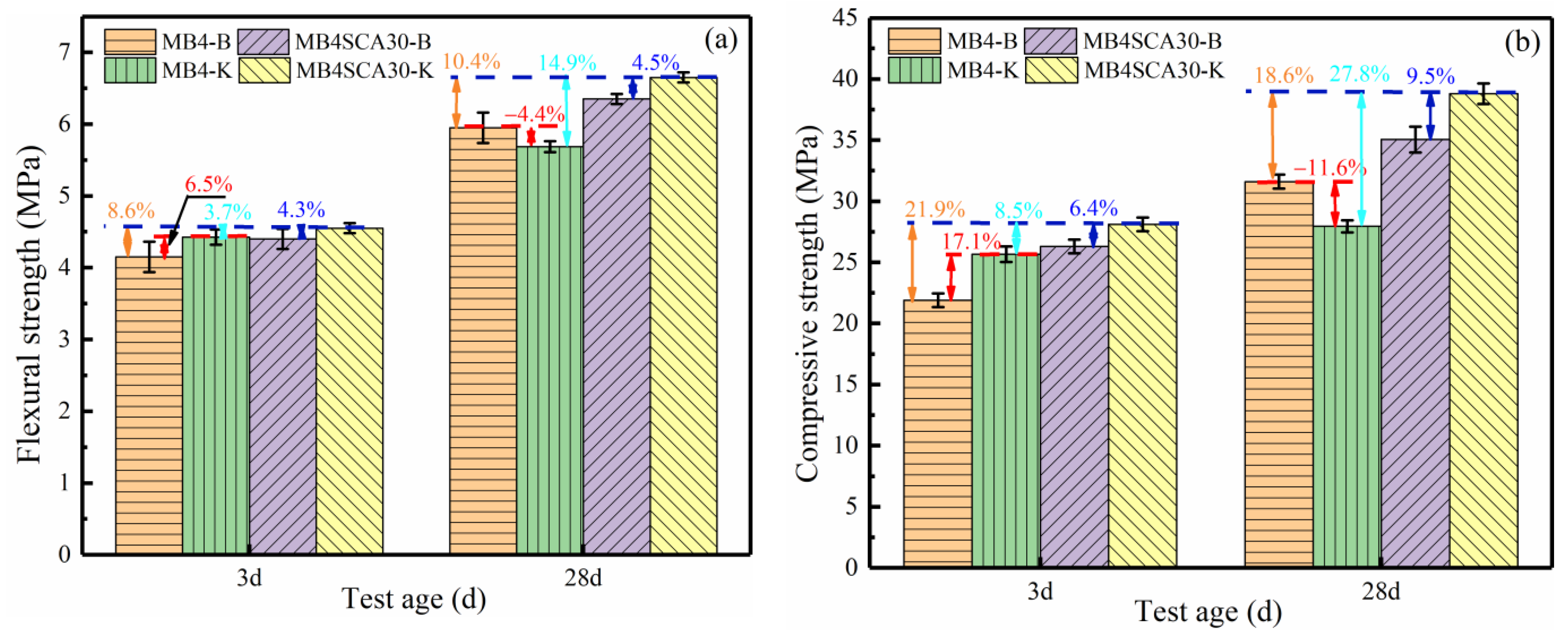 Buildings 14 01665 g007