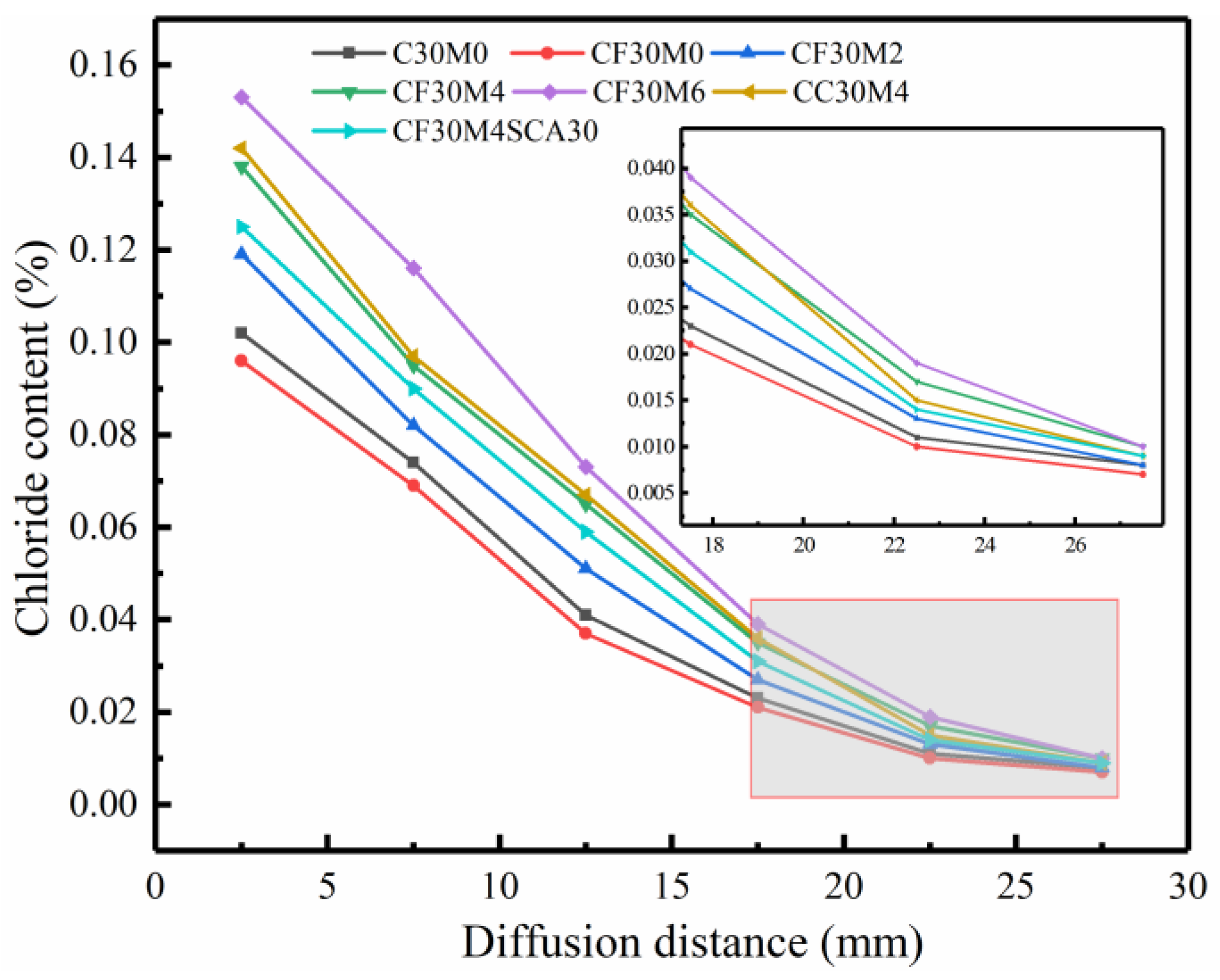 Buildings 14 01665 g010