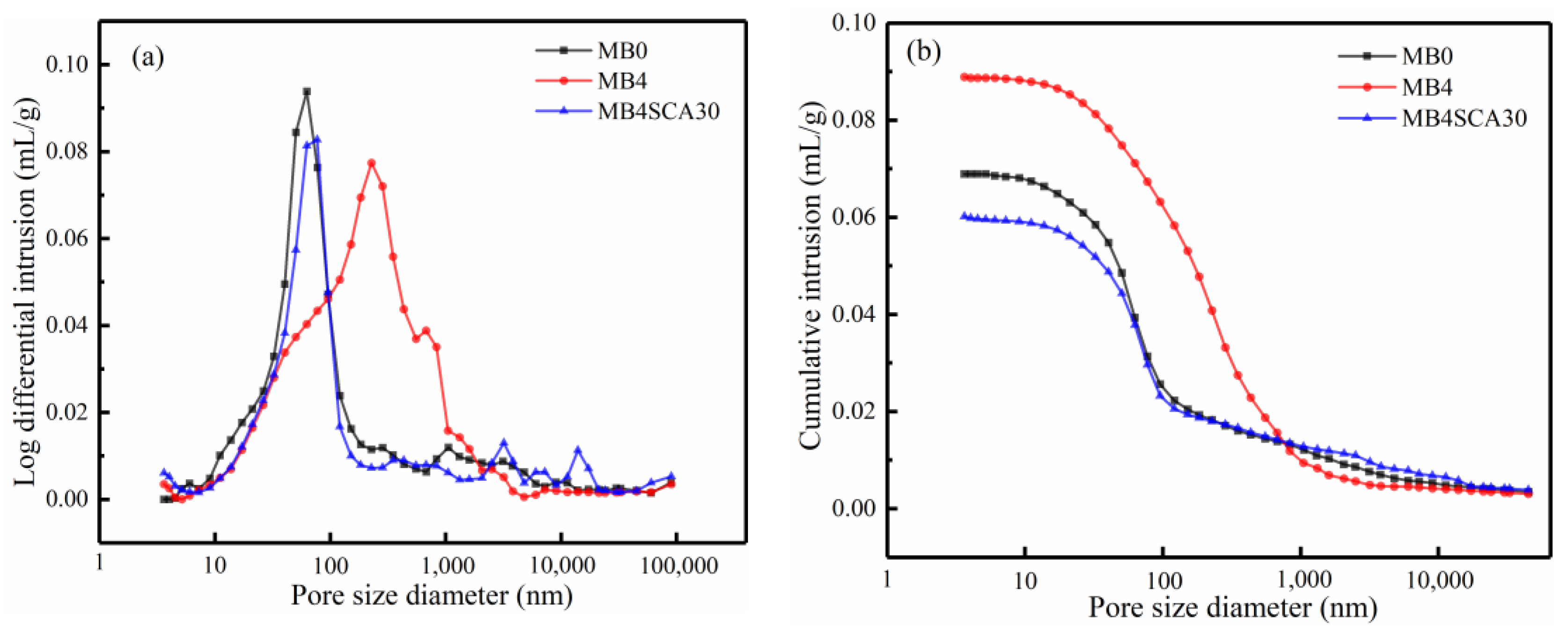 Buildings 14 01665 g012
