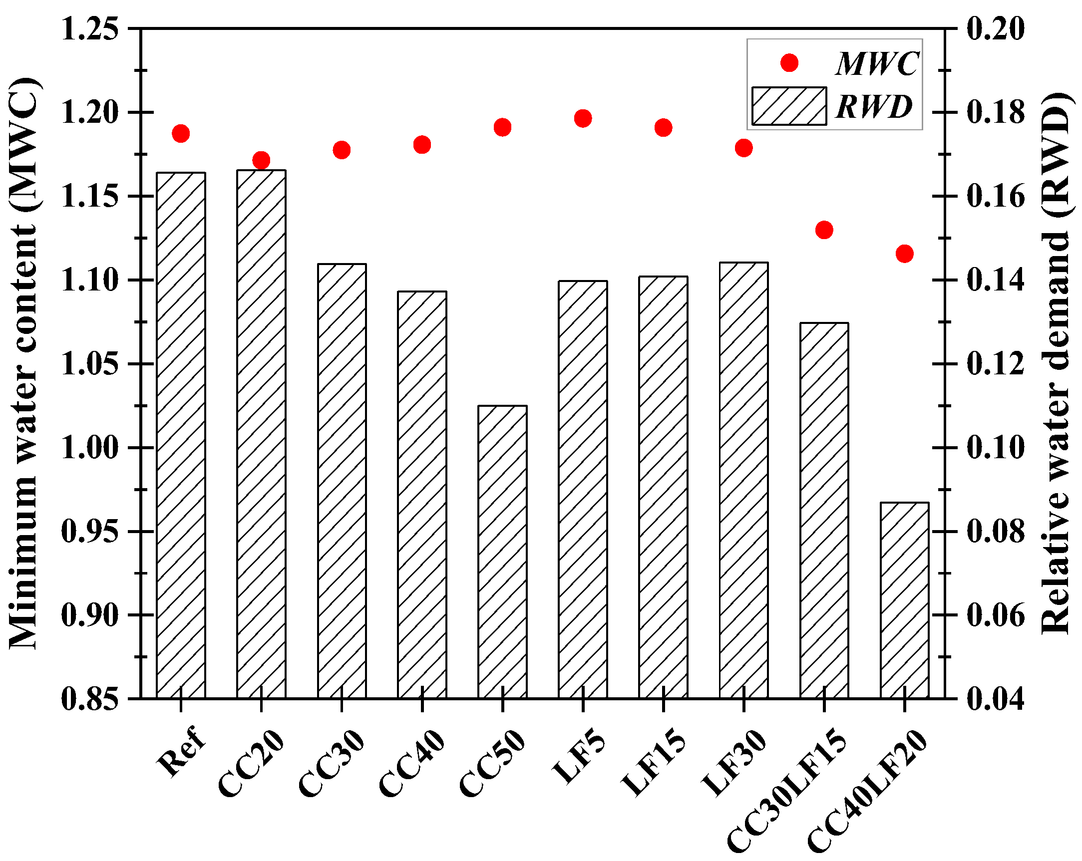 Buildings 14 01666 g005