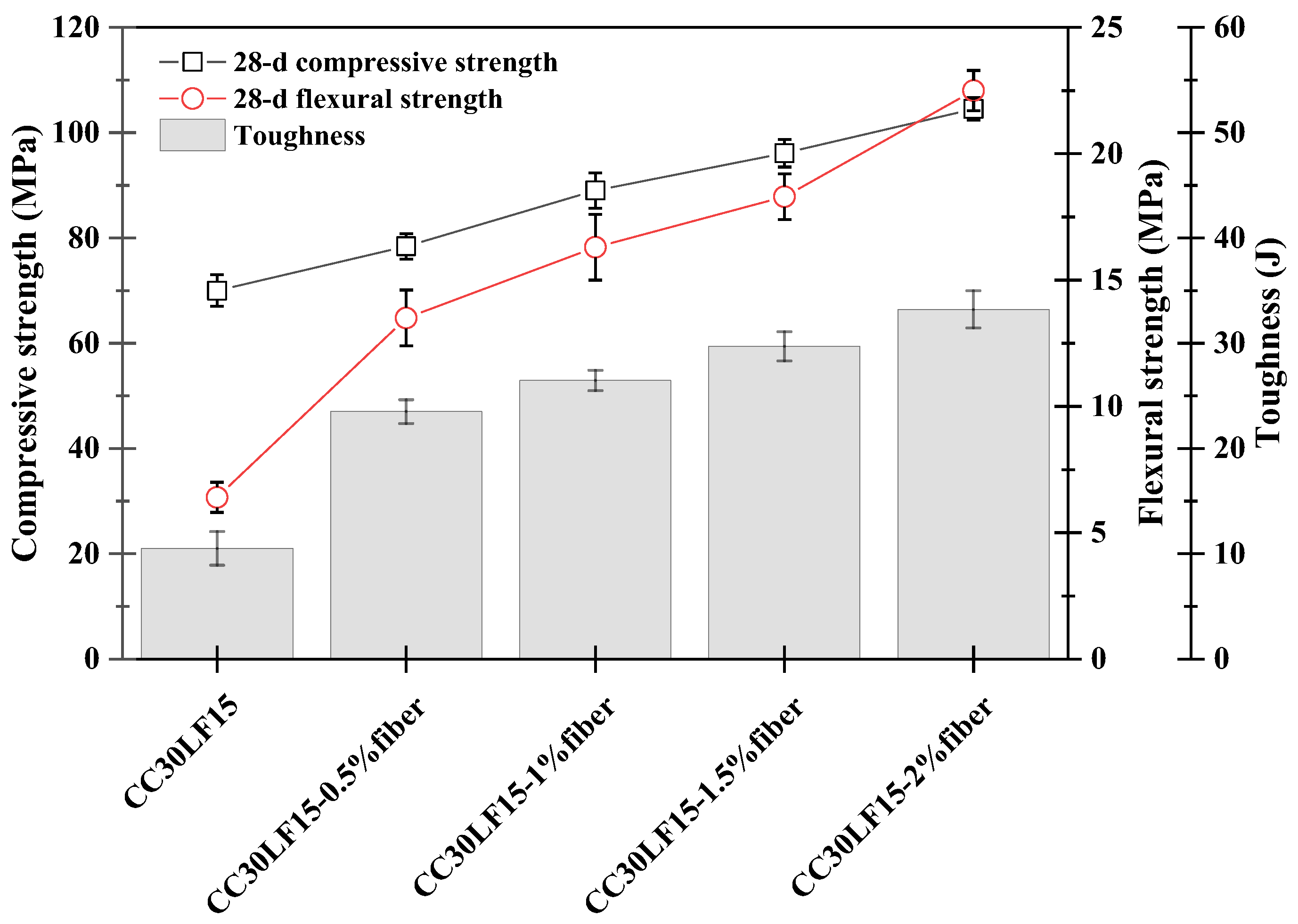 Buildings 14 01666 g008