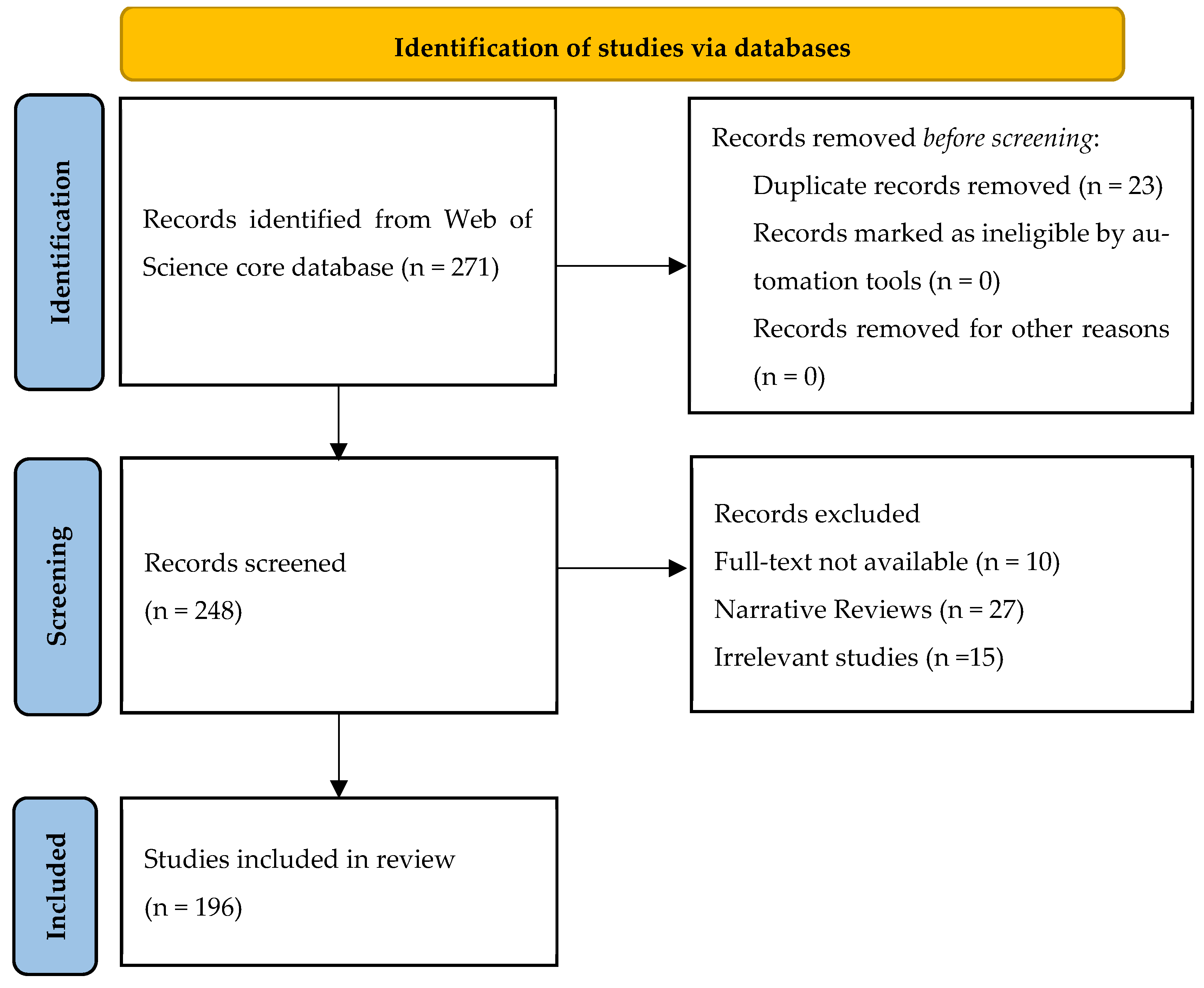 Buildings 14 01667 g001