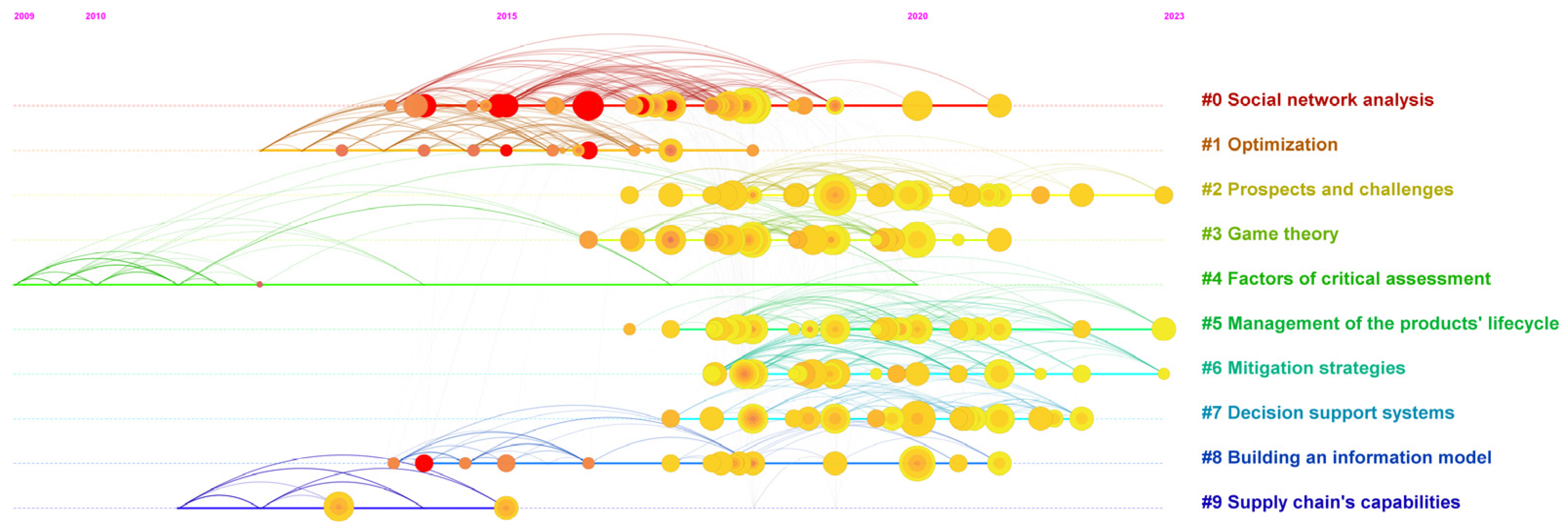 Buildings 14 01667 g004
